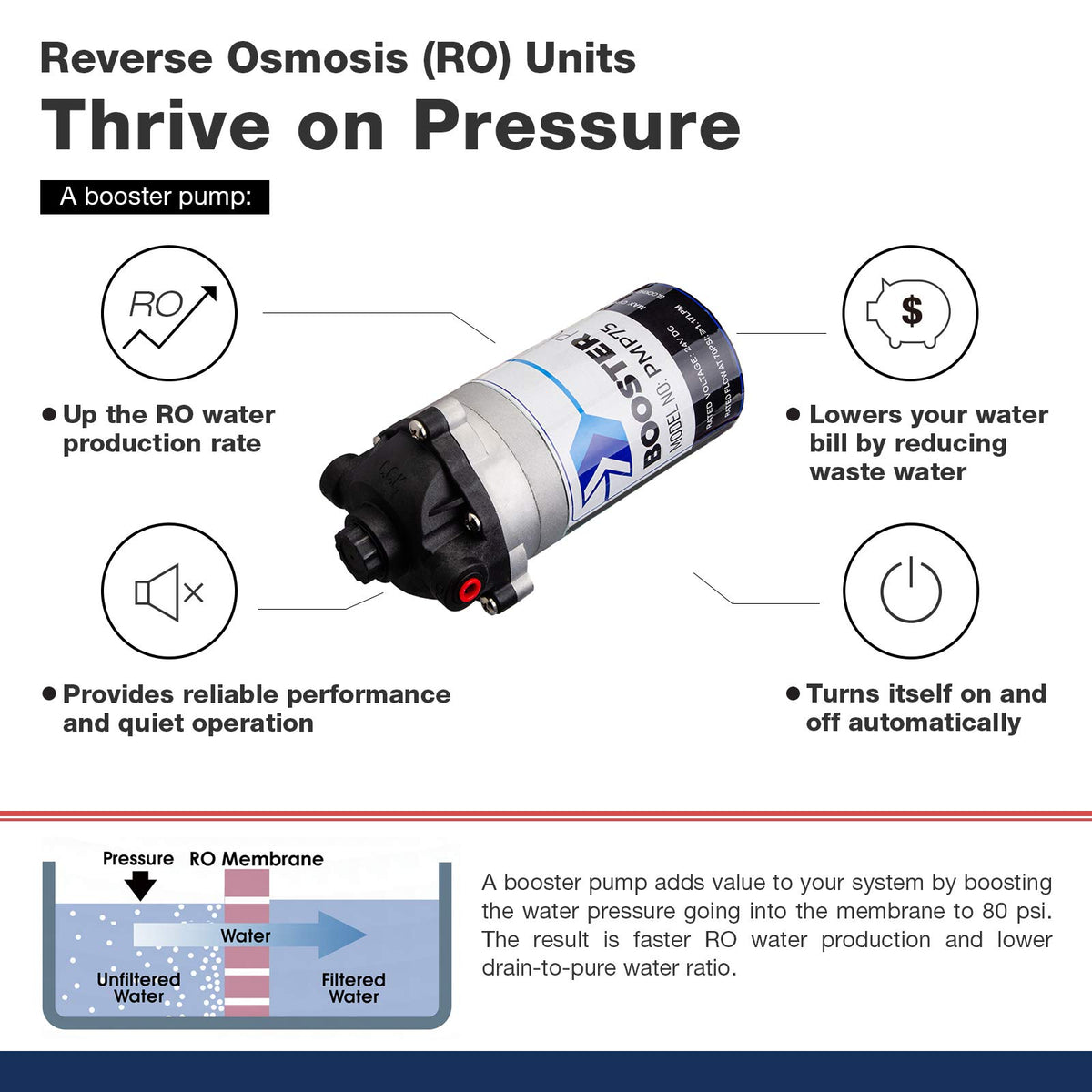 RCC1UP 6 Stage 100 GPD Under Sink Reverse Osmosis Drinking Water Filtration System with Booster Pump and UV Ultraviolet Filter