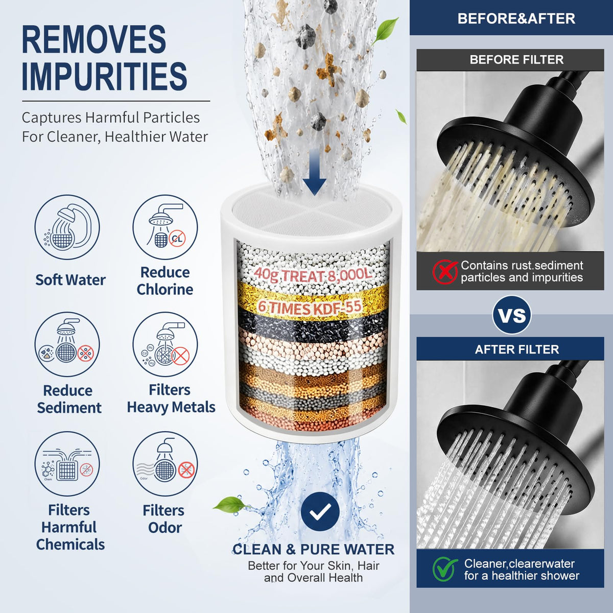 Filtered Shower Head with Filters (Black)