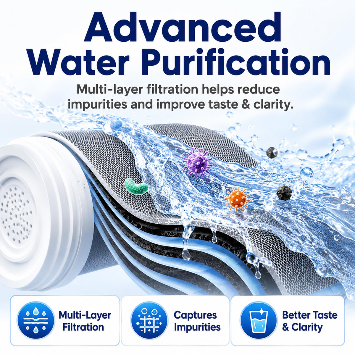 Faucet Mount Replacement Filter Cartridge