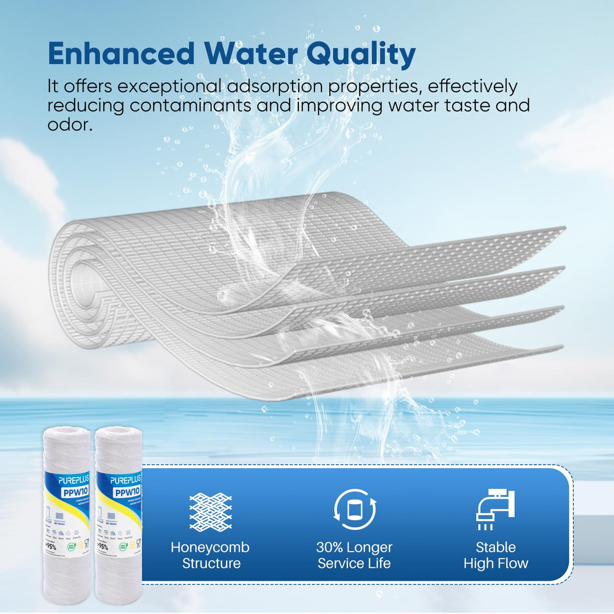50 Micron 10"x2.5" Whole House String Wound Sediment Filter 4 Pack (4 Count (Pack of 1))