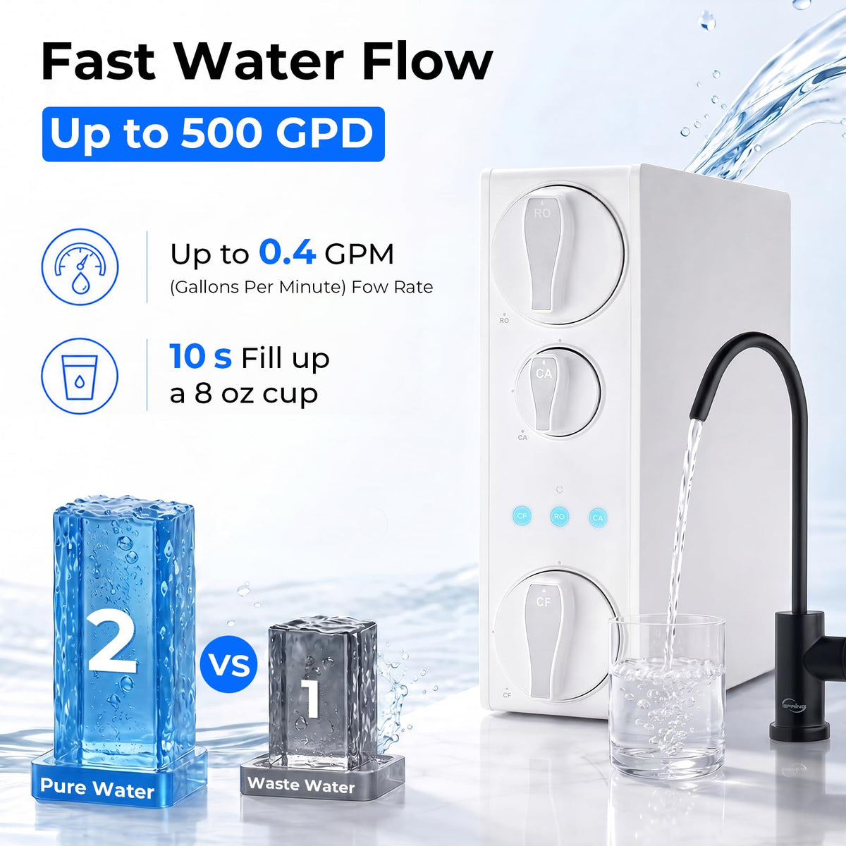 RO500AK ORB Reverse Osmosis Water Filter