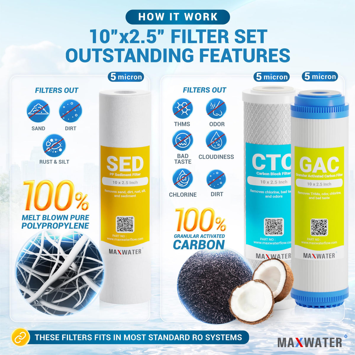 1 Year Reverse Osmosis Replacement Filter Set