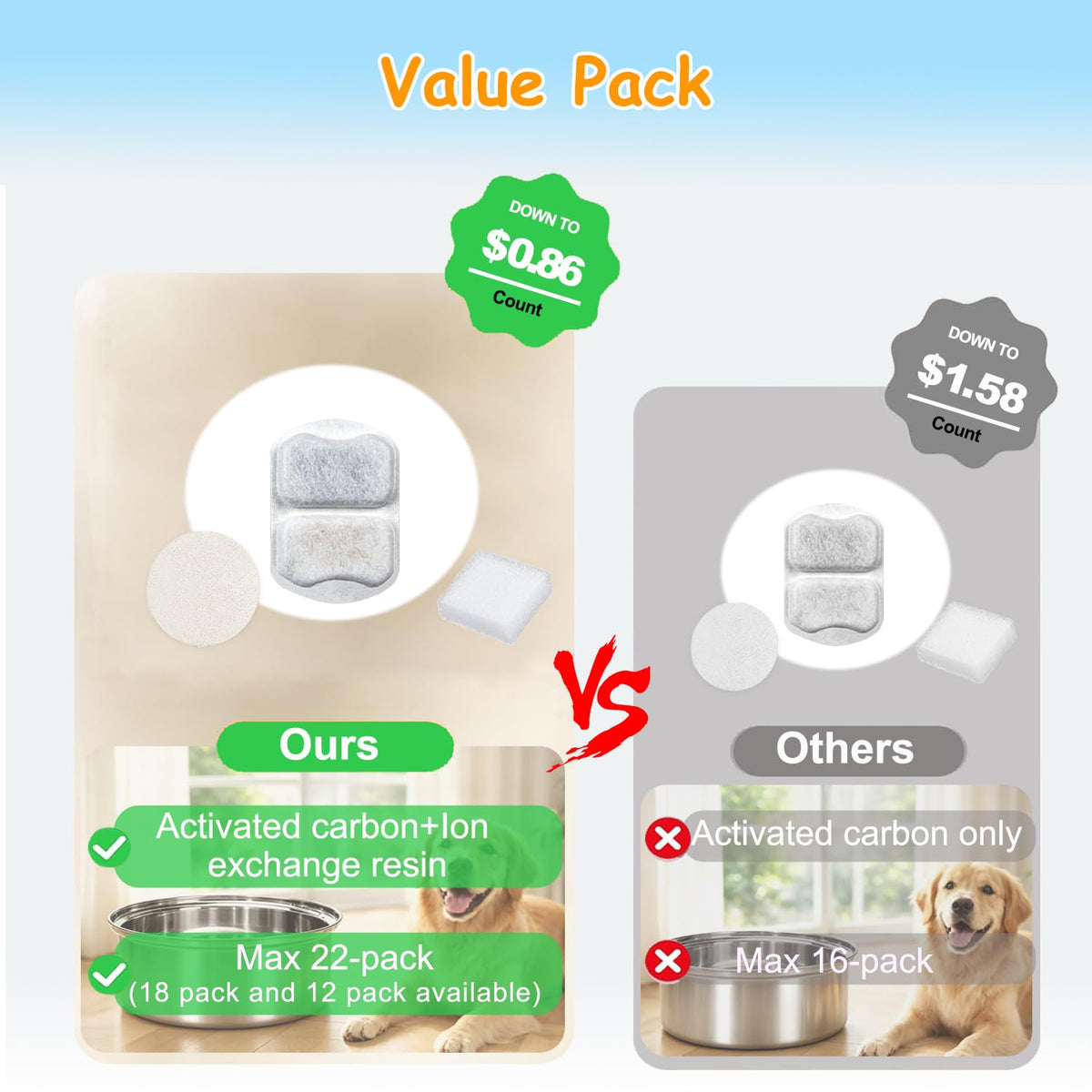 18 Sets Pet Water Fountain Filter Replacement Compatible with Oneisall PWF