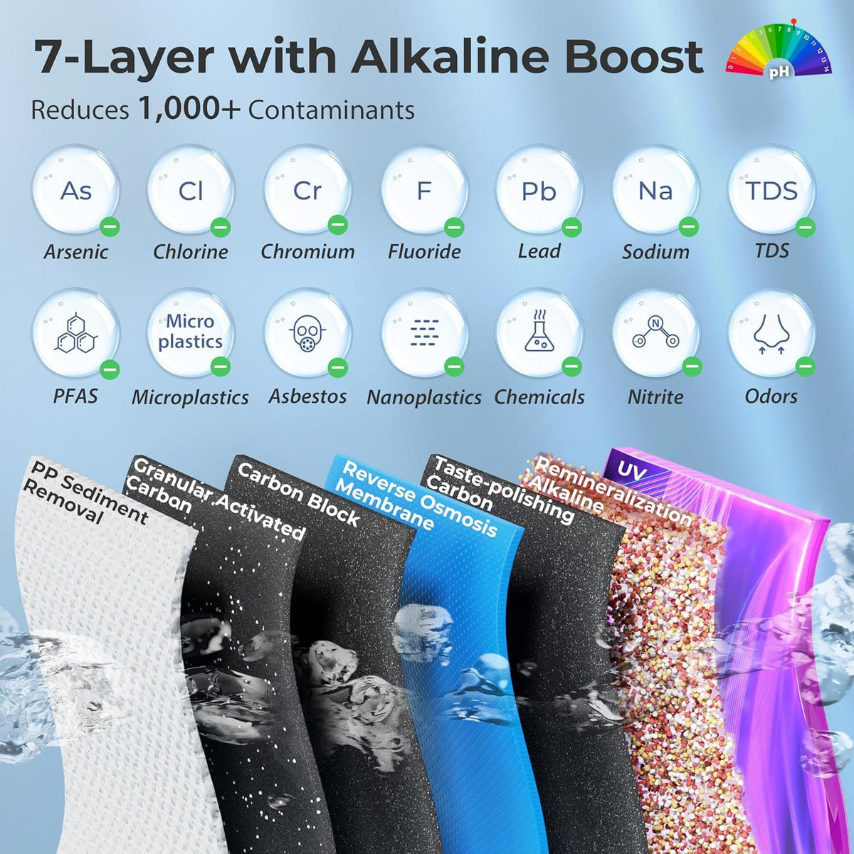 RO5004F AK UV Alkaline Reverse Osmosis Water Filter