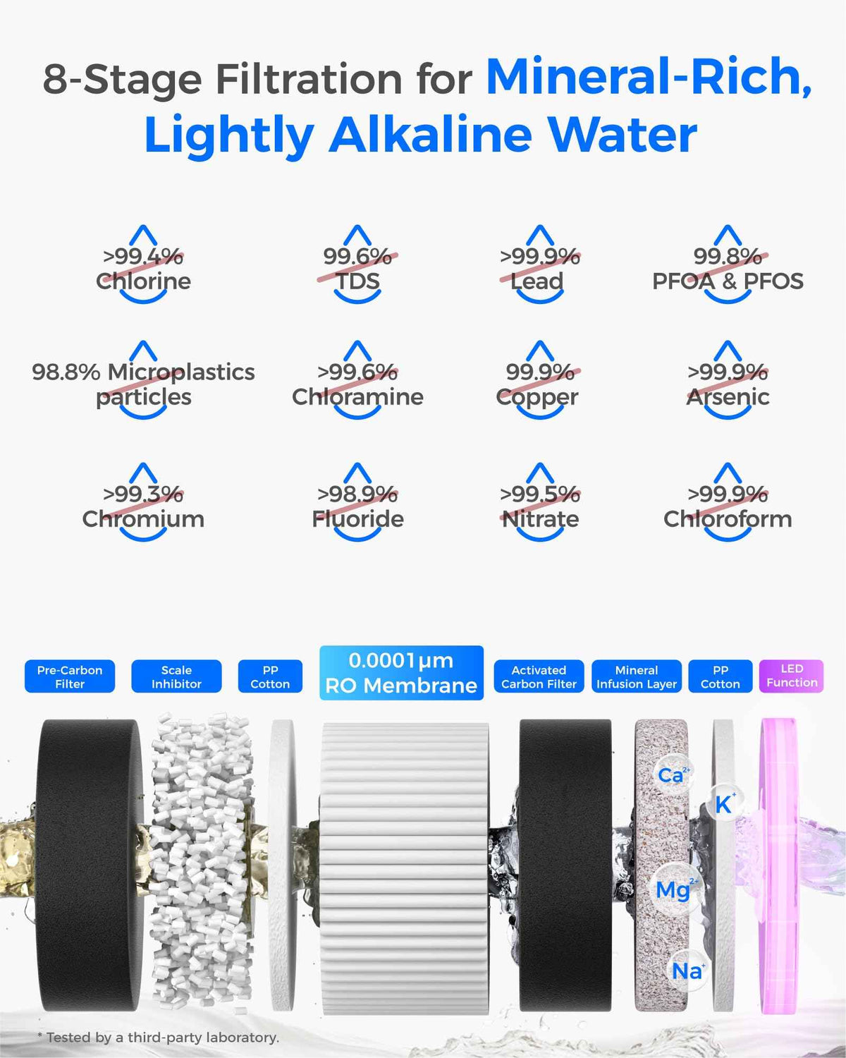 M6SL Mineral Reverse Osmosis Water Filter Countertop