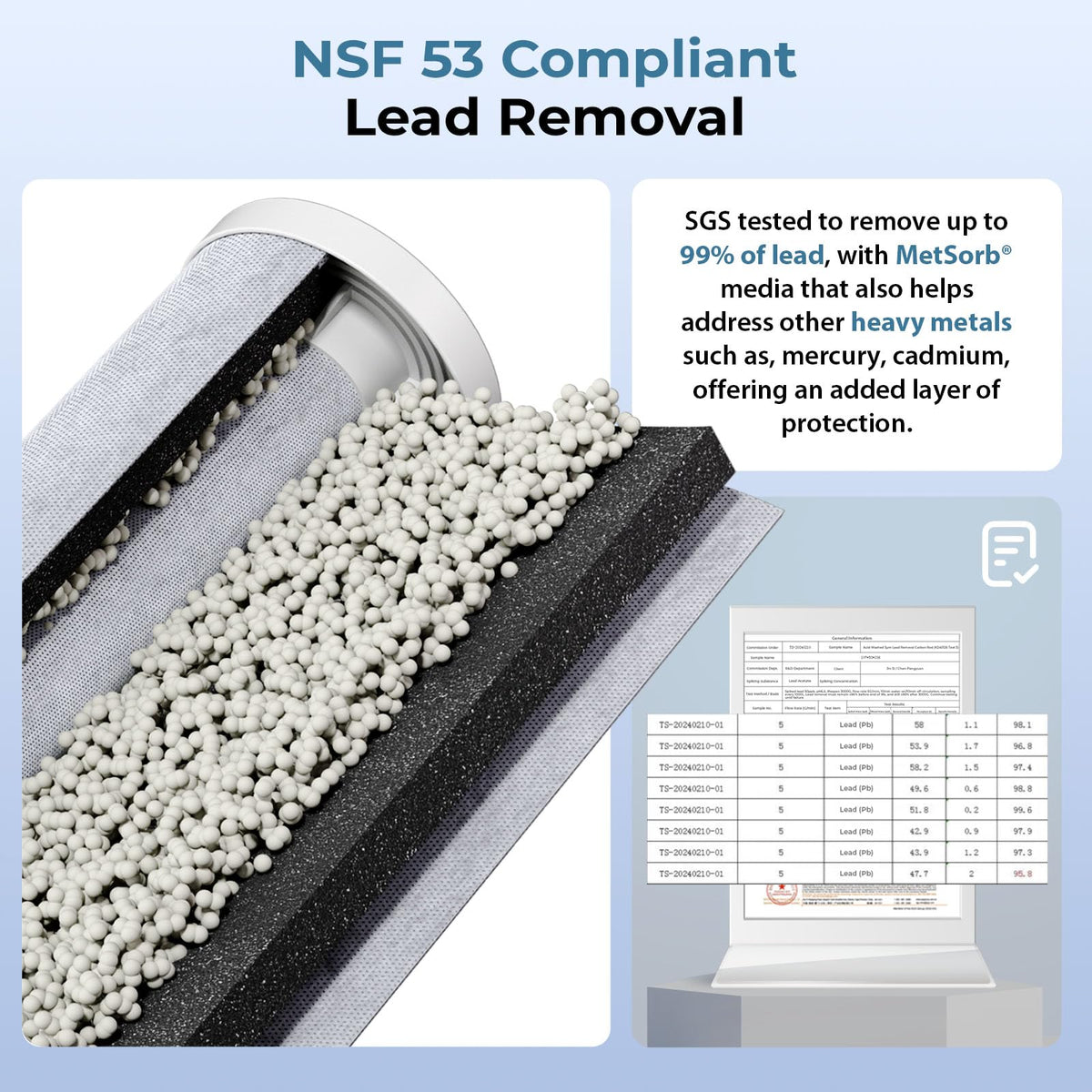 US21B-CPB 2-Stage Lead Removal Under Sink Water Filtration System