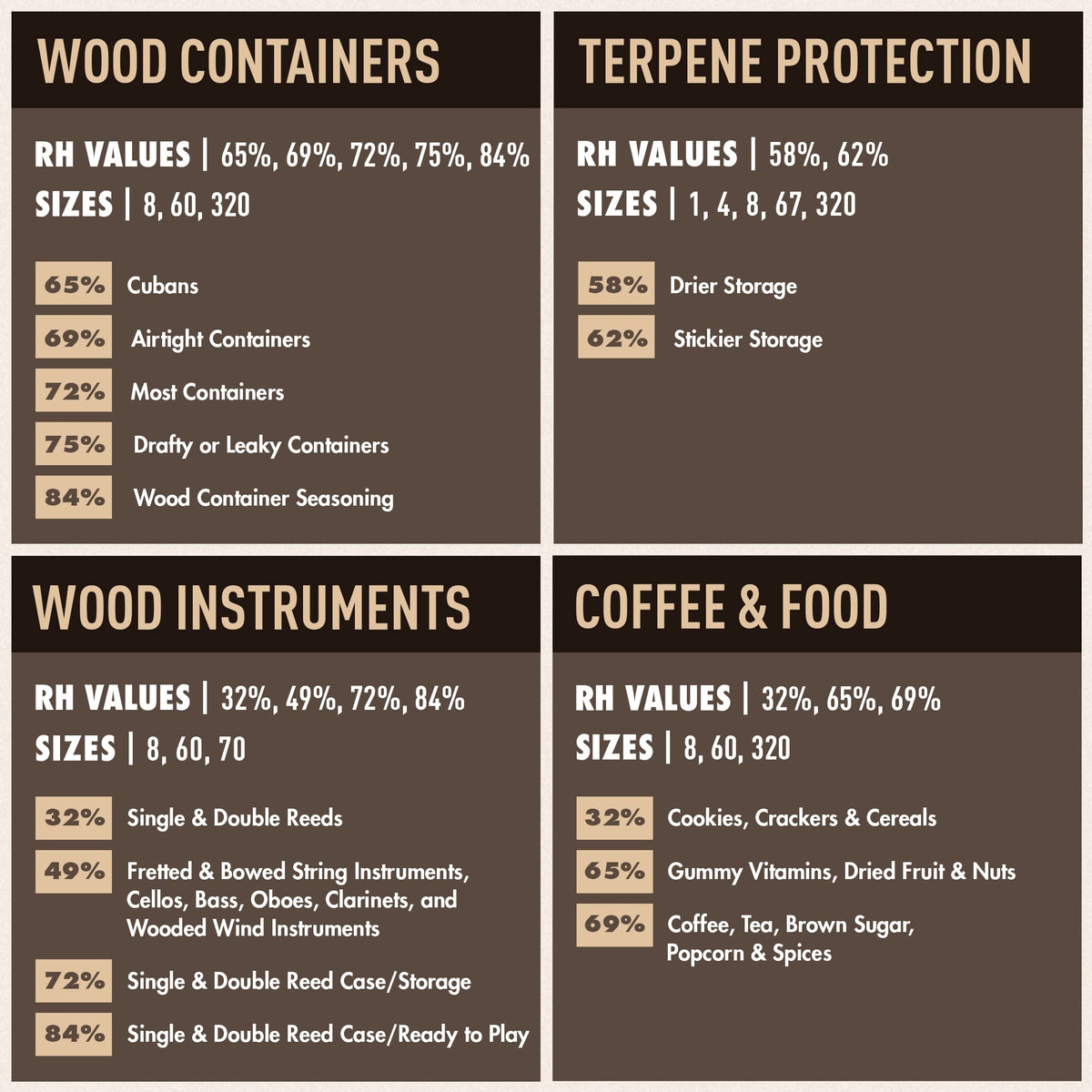 62% Humidity Control Packs