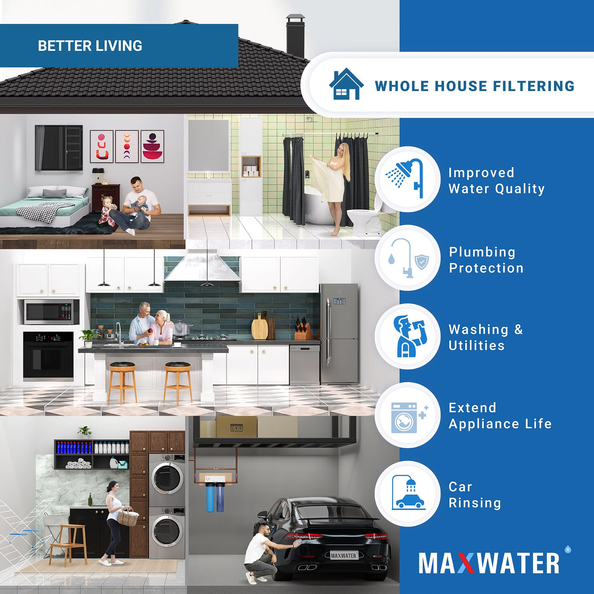 20" Dual Clear & Blue Whole House Water Filter 1" w