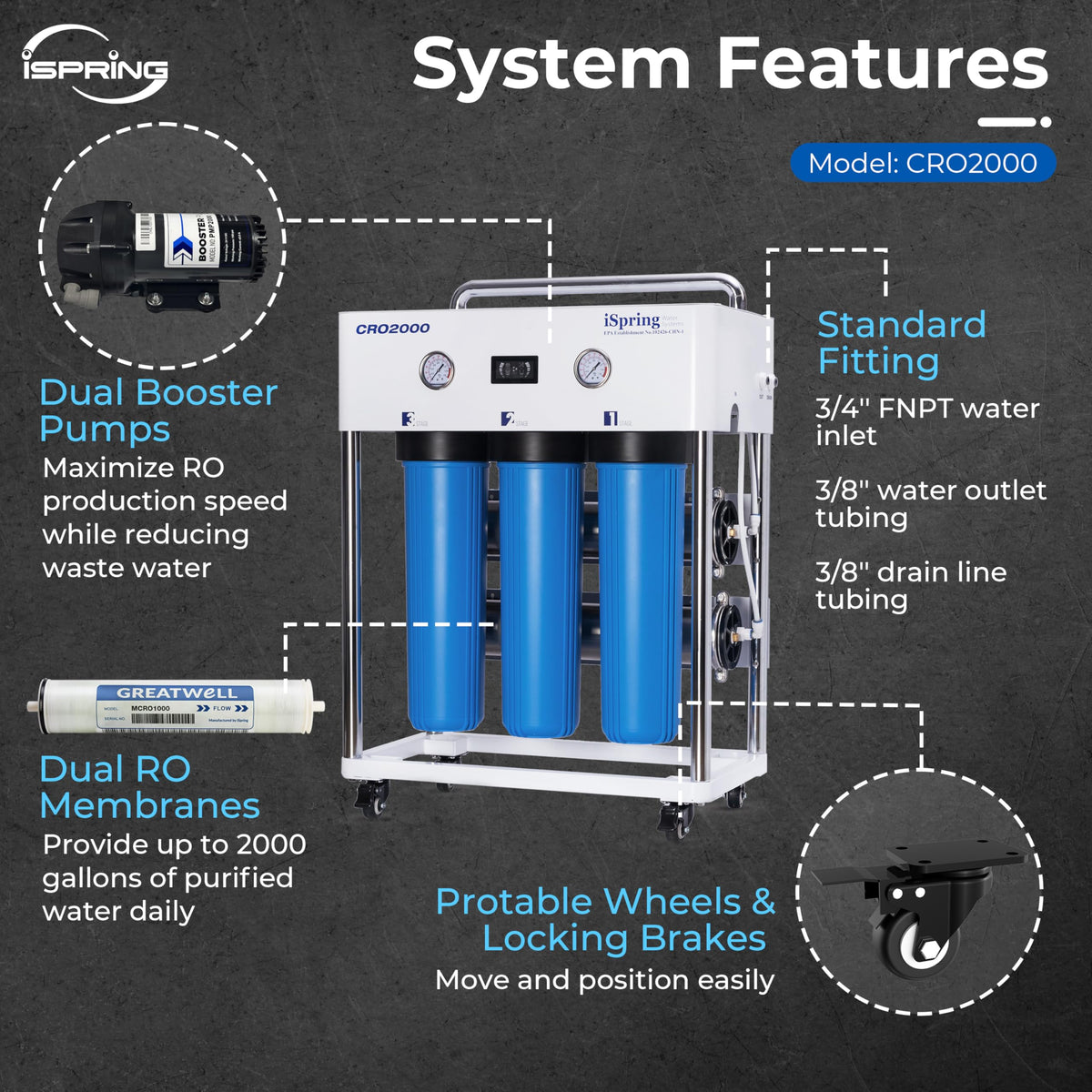 CRO2000 4 Stage Tankless Commercial Reverse Osmosis Drinking Water Filtration System w