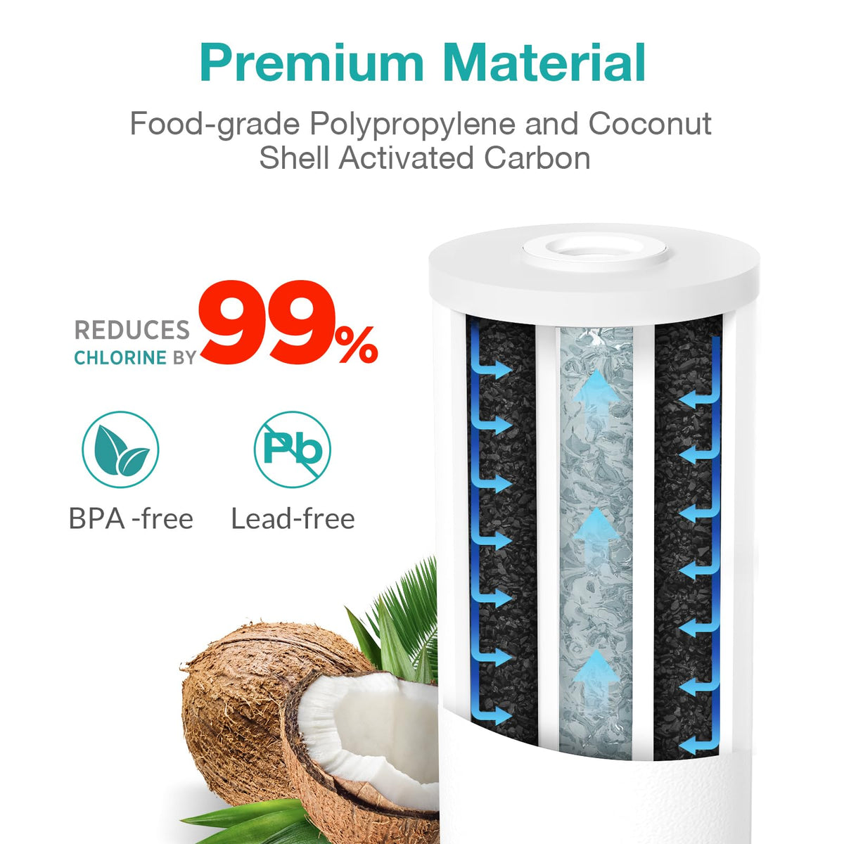 5 Micron 10" x 4.5" PGC Sediment Carbon Whole House Water Filter Cartridge (4 Count)