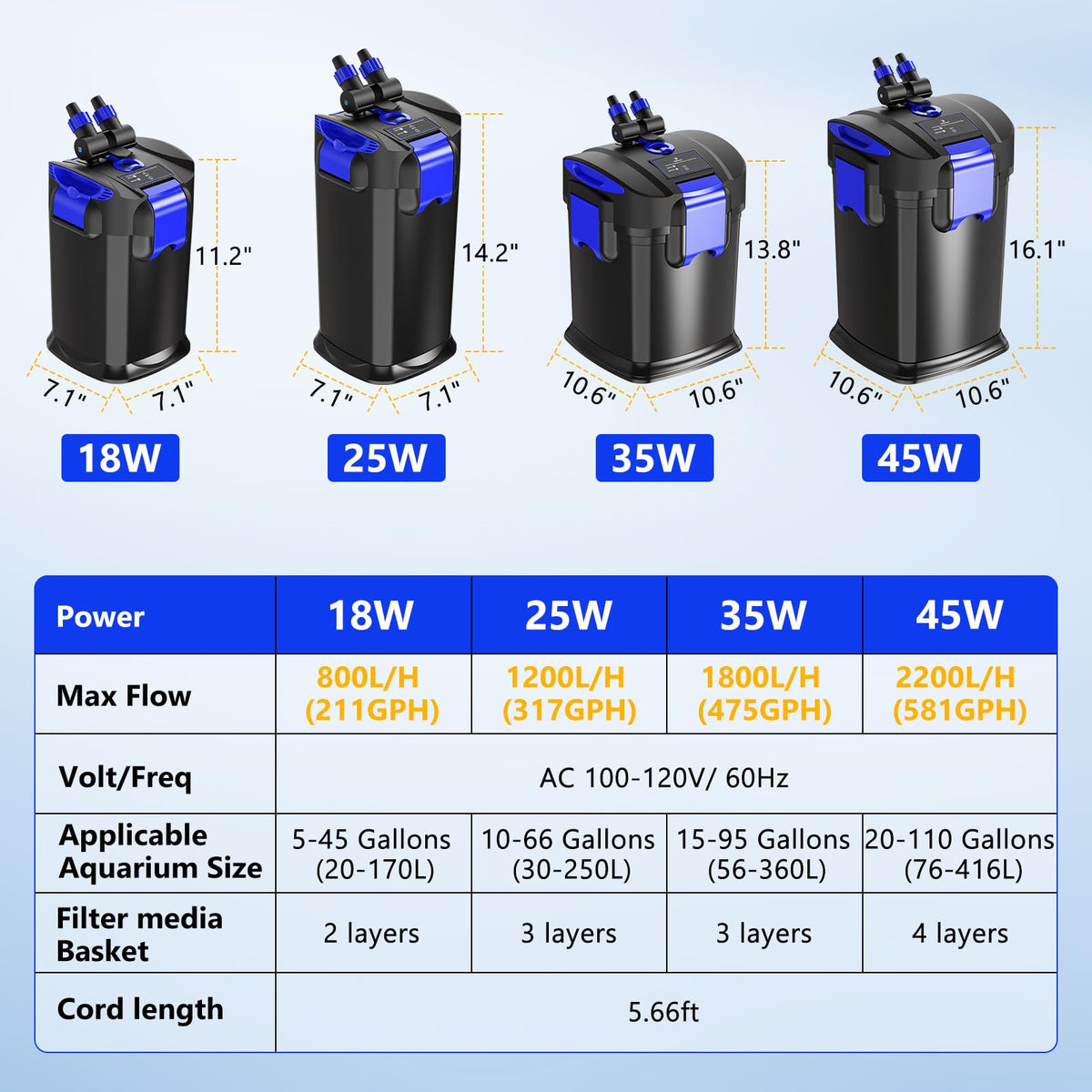 Canister Filters (1800LPH-475GPH)