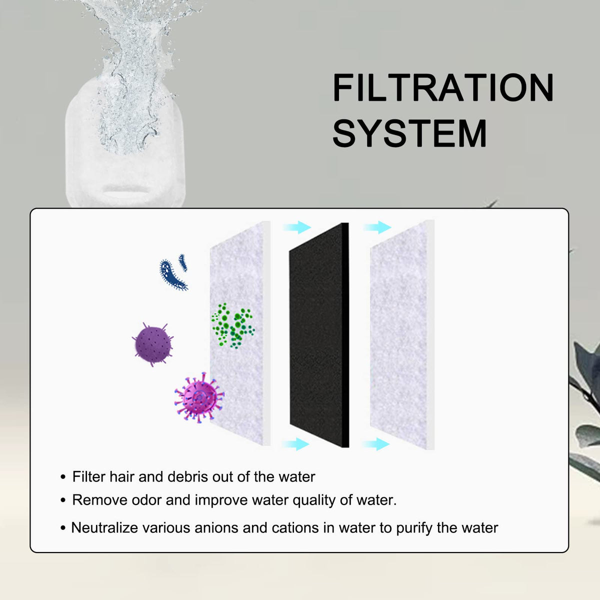 Cat Water Fountain Filters for 108