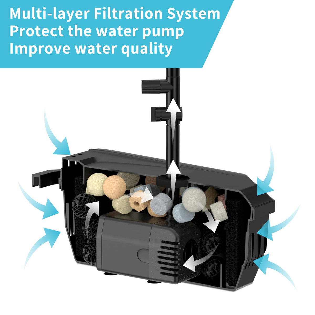 30W Solar Pond Pump with Pond Filter for Ponds up to 600 Gallons (30W)