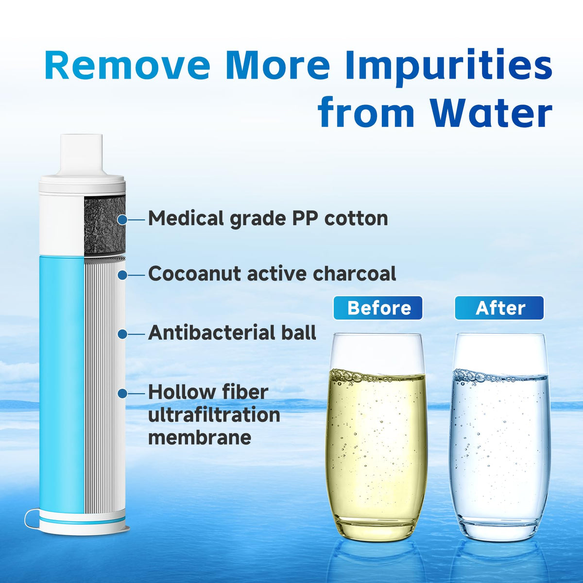 0.1 Micron Water Filter Straw for Camping (1 Pack Water Filter Straw)