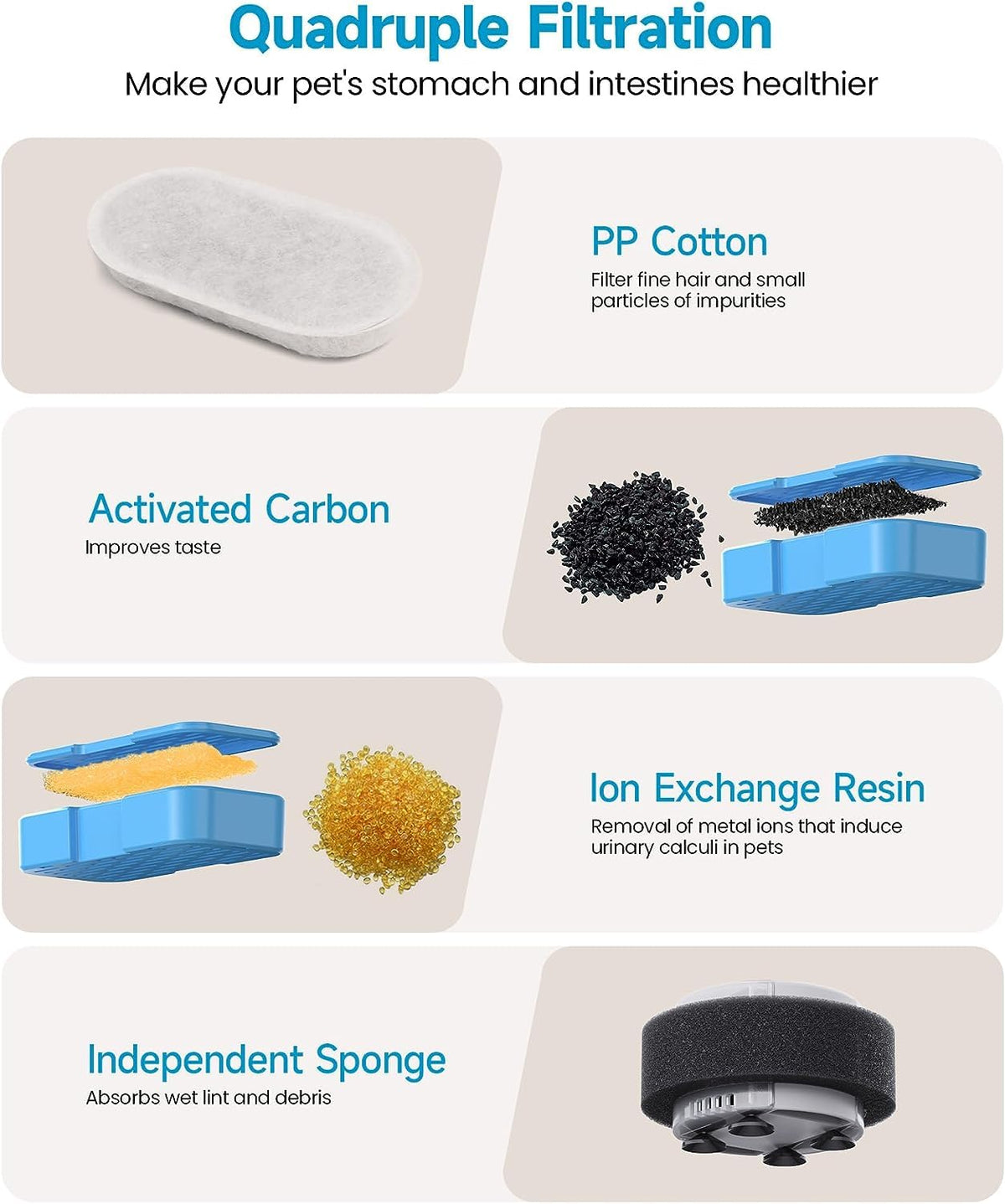 Pet Water Fountain Filter