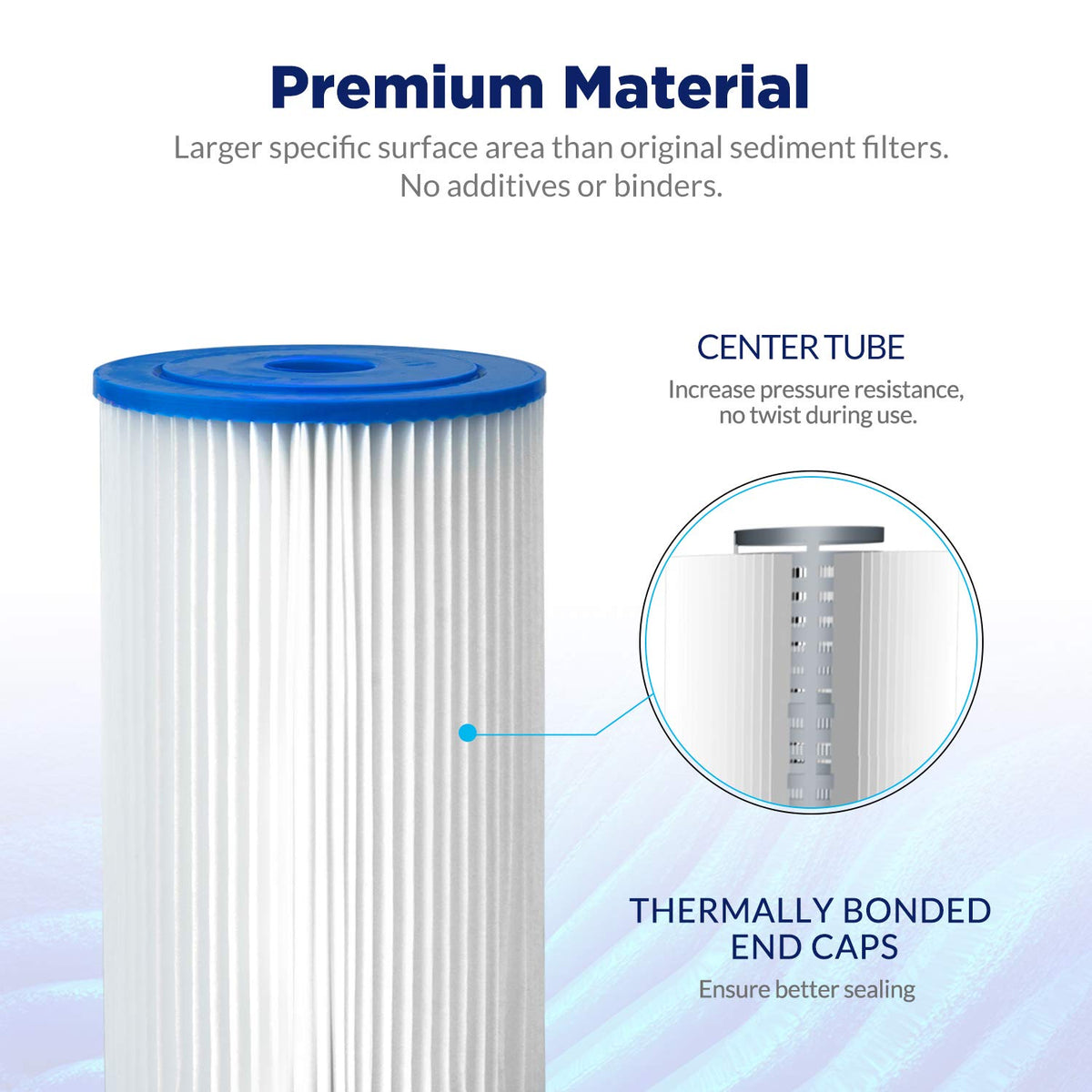 20 Micron 20"x4.5" Pleated Sediment Water Filter (20 Micron)