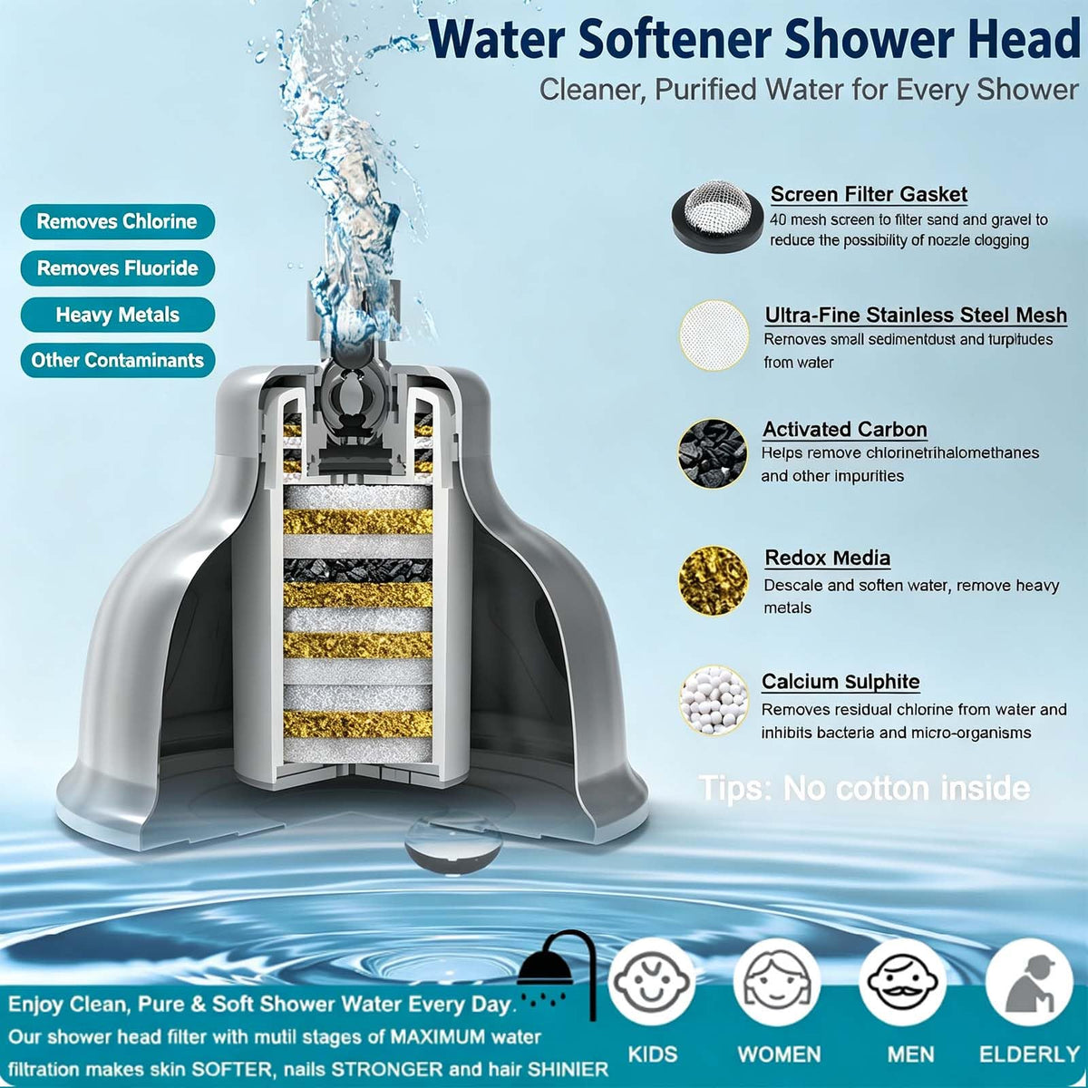 Stainless Steel Shower Head with Filters (Brushed)