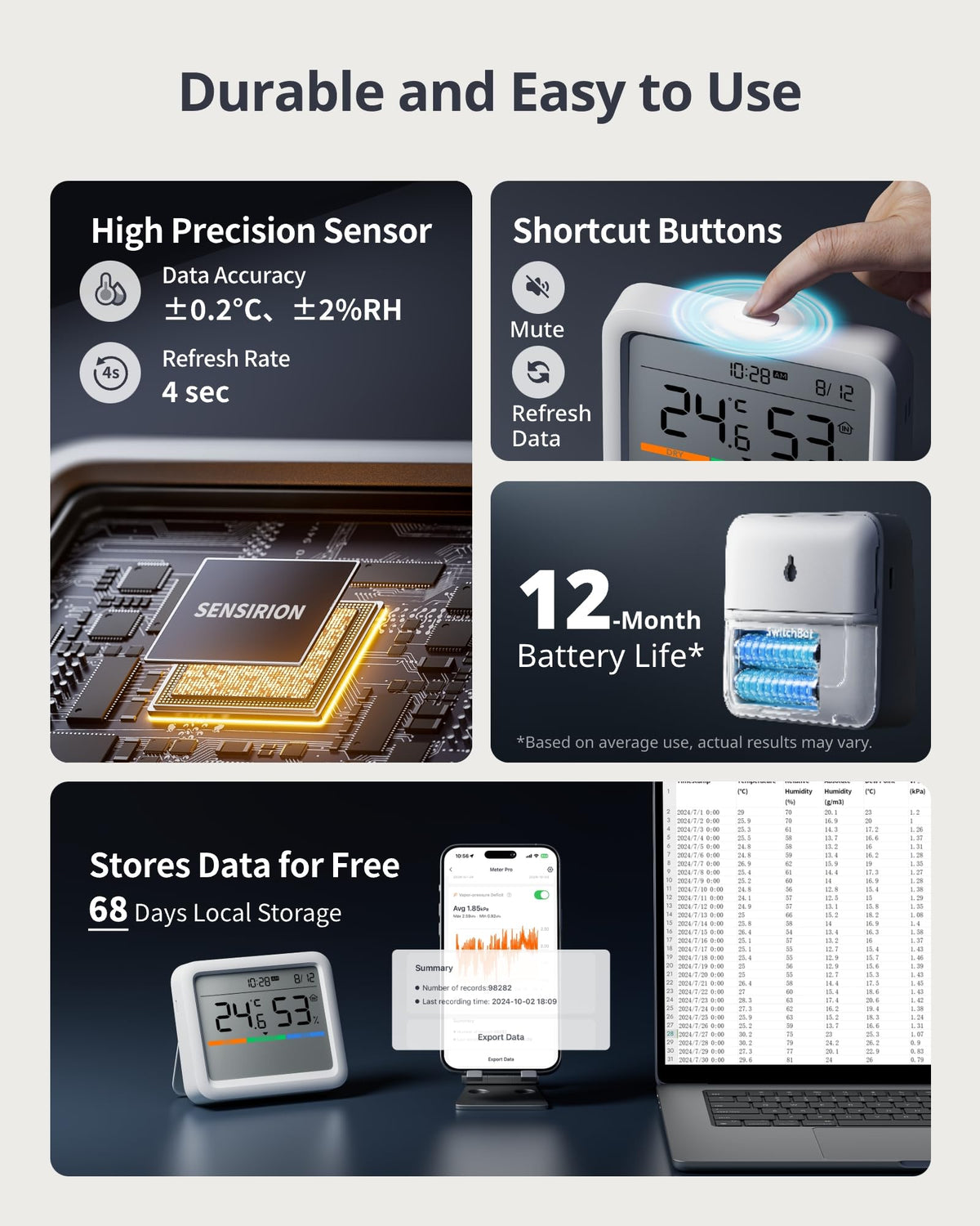 Meter Pro Digital Hygrometer & Thermometer (Meter Pro)