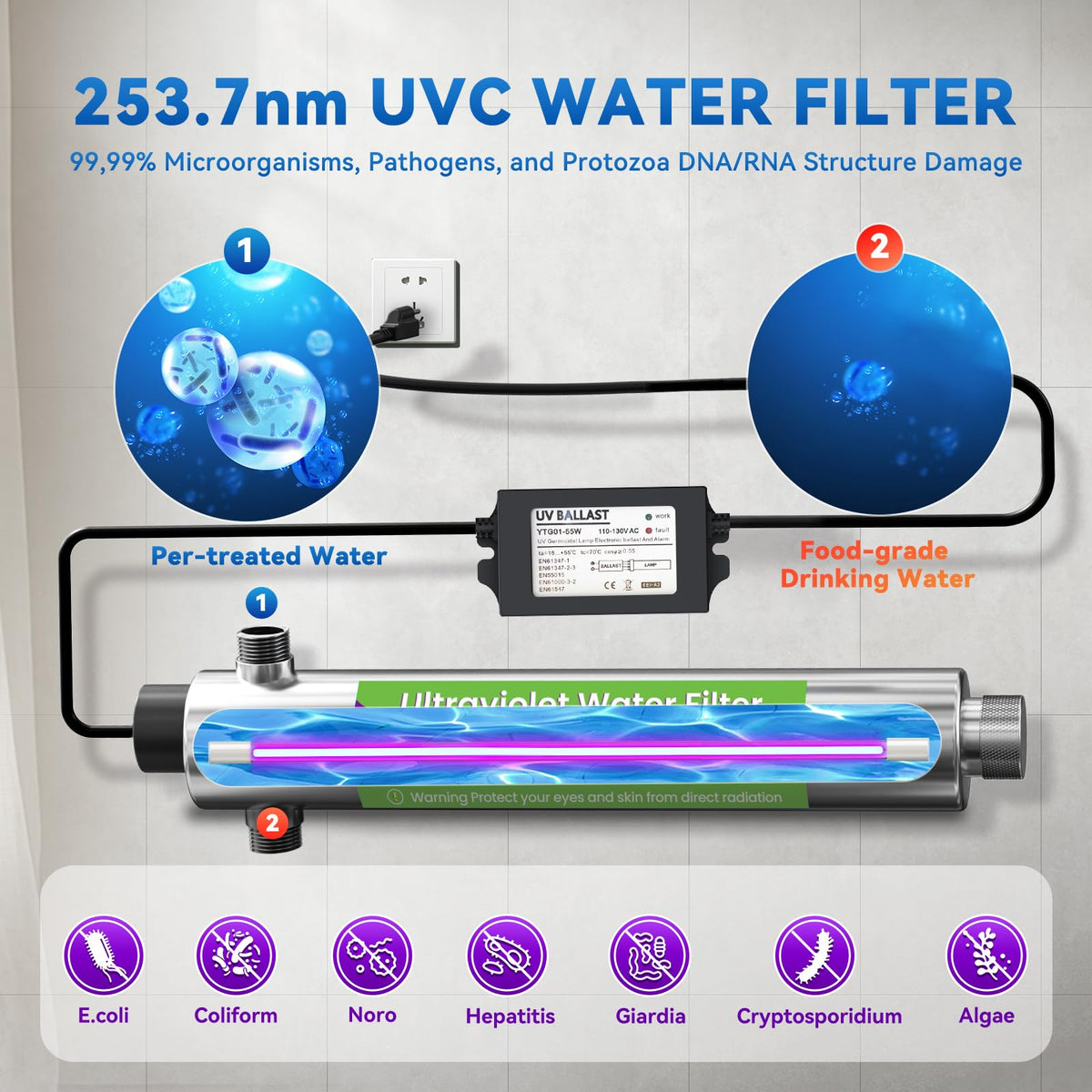 UV Water Filter Whole House 120V 55W (55W-3/4inch)