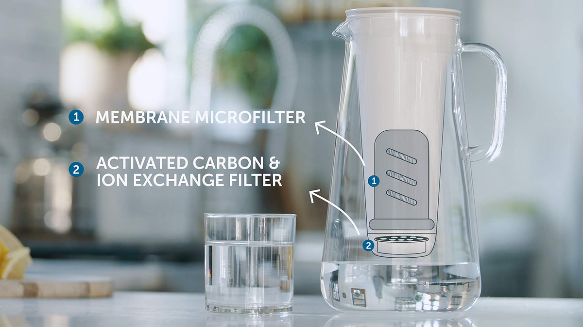Home Pitcher Filter Replacement Pack (1 Year Replacement Pack)