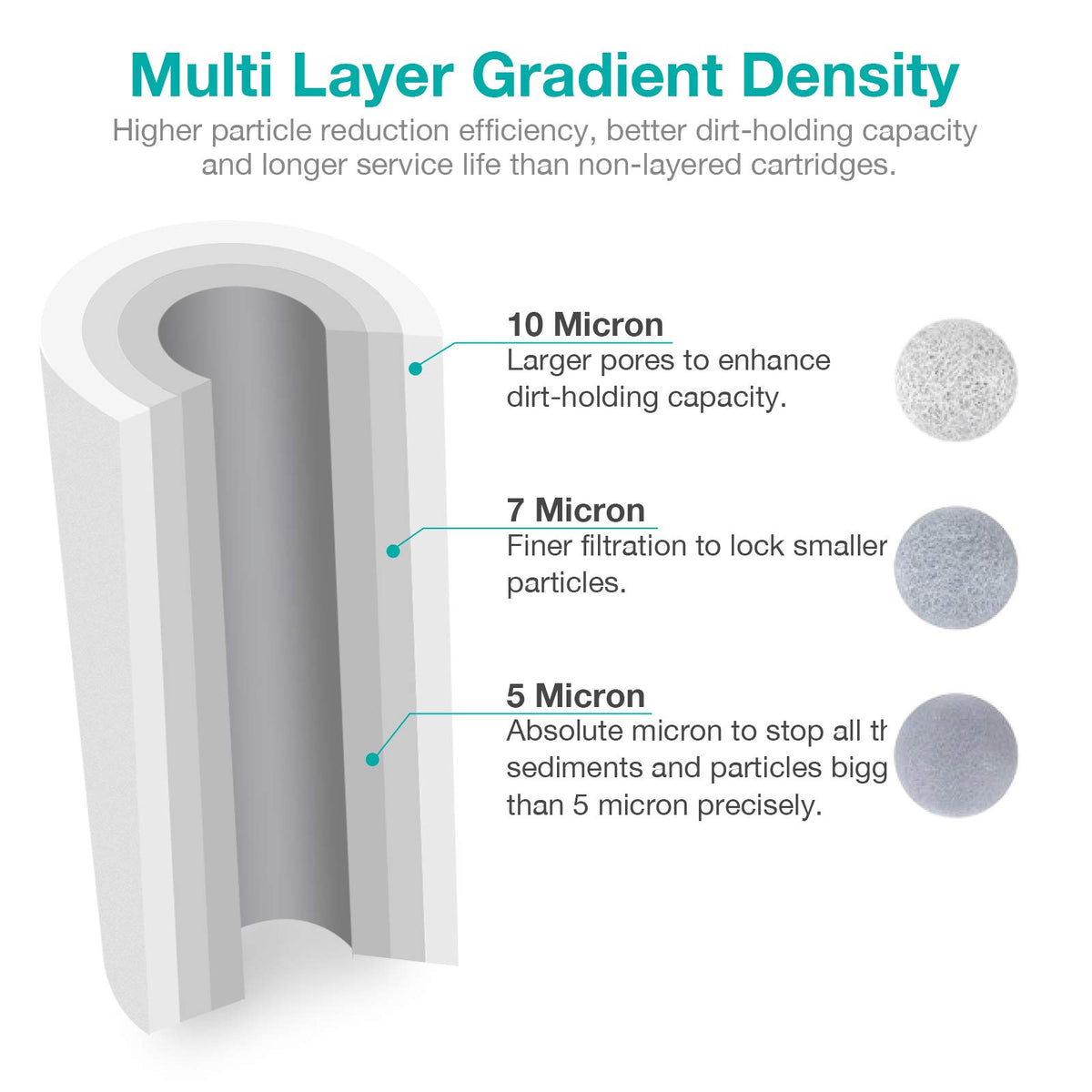 2 Stage 10" x 4.5" Whole House Water Filter Replacement (8 Count)