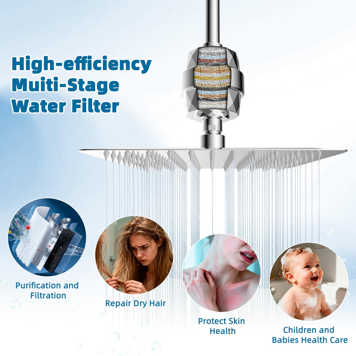 2 Pack Shower Filter Replacement Cartridges (2 Cartridge Replacements / White)