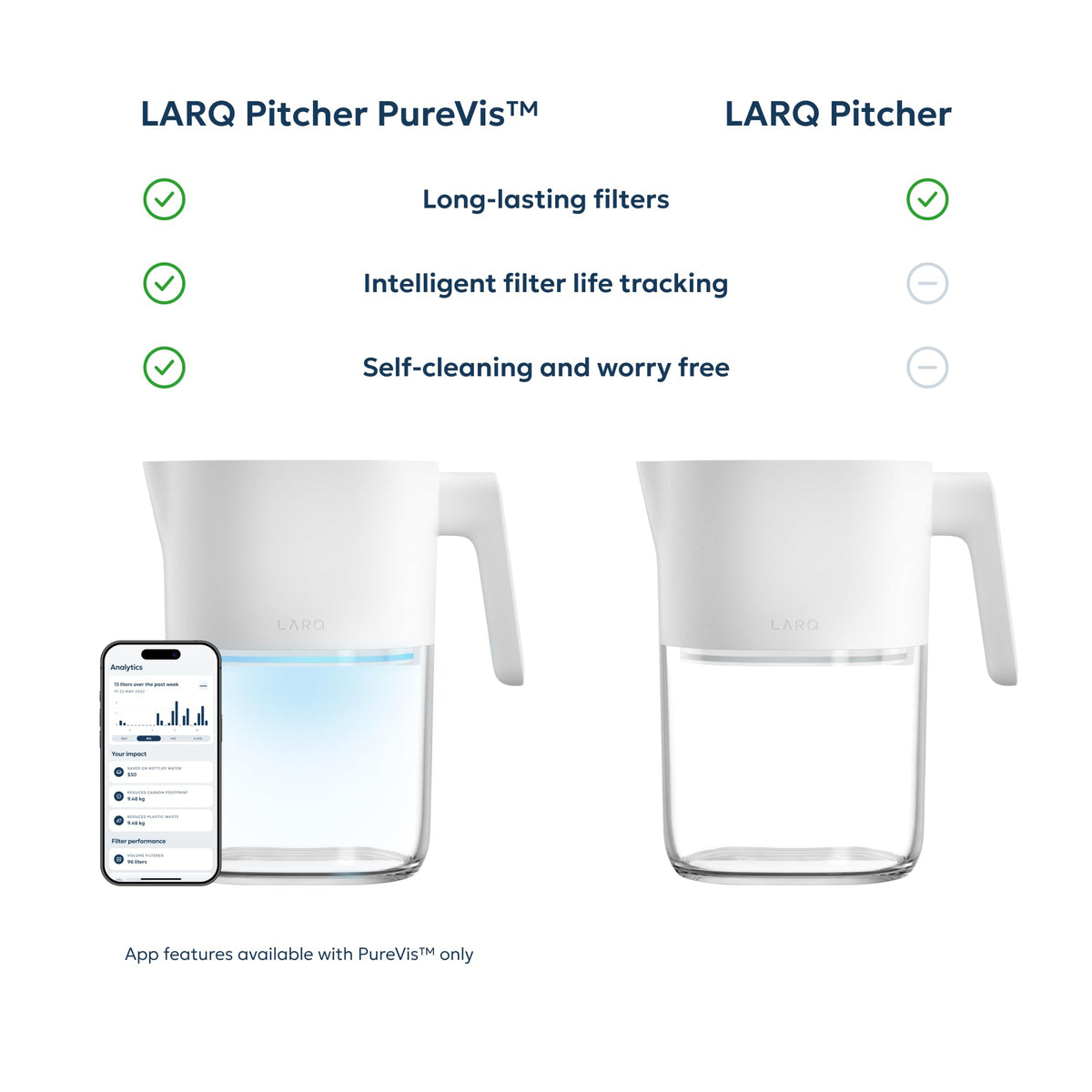 PureVis 3-in-1 Smart Water Filter Pitcher with UV-C Purifier and App (Pure White)