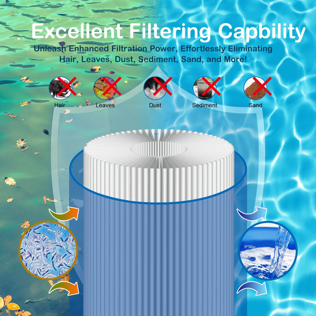 Spa Filter Compatible with PCS75N (1 Pack)