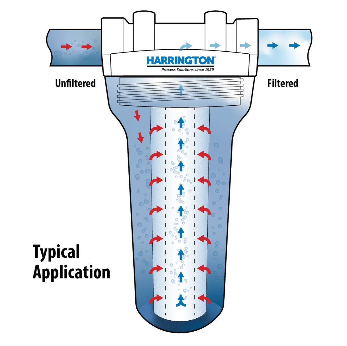 HVV1 10N 1 Micron 10" x 2.5" Premium Sediment Water Filter Replacement Cartridge (1 micron)