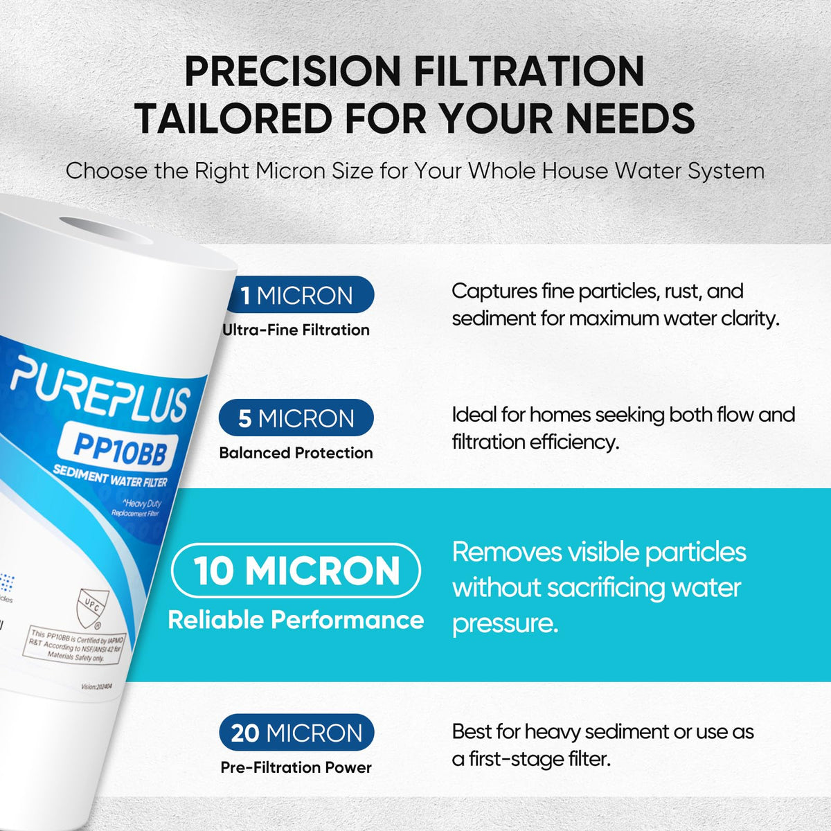10 Micron 10"x4.5" Whole House Sediment Water Filter (2 Count (Pack of 1))