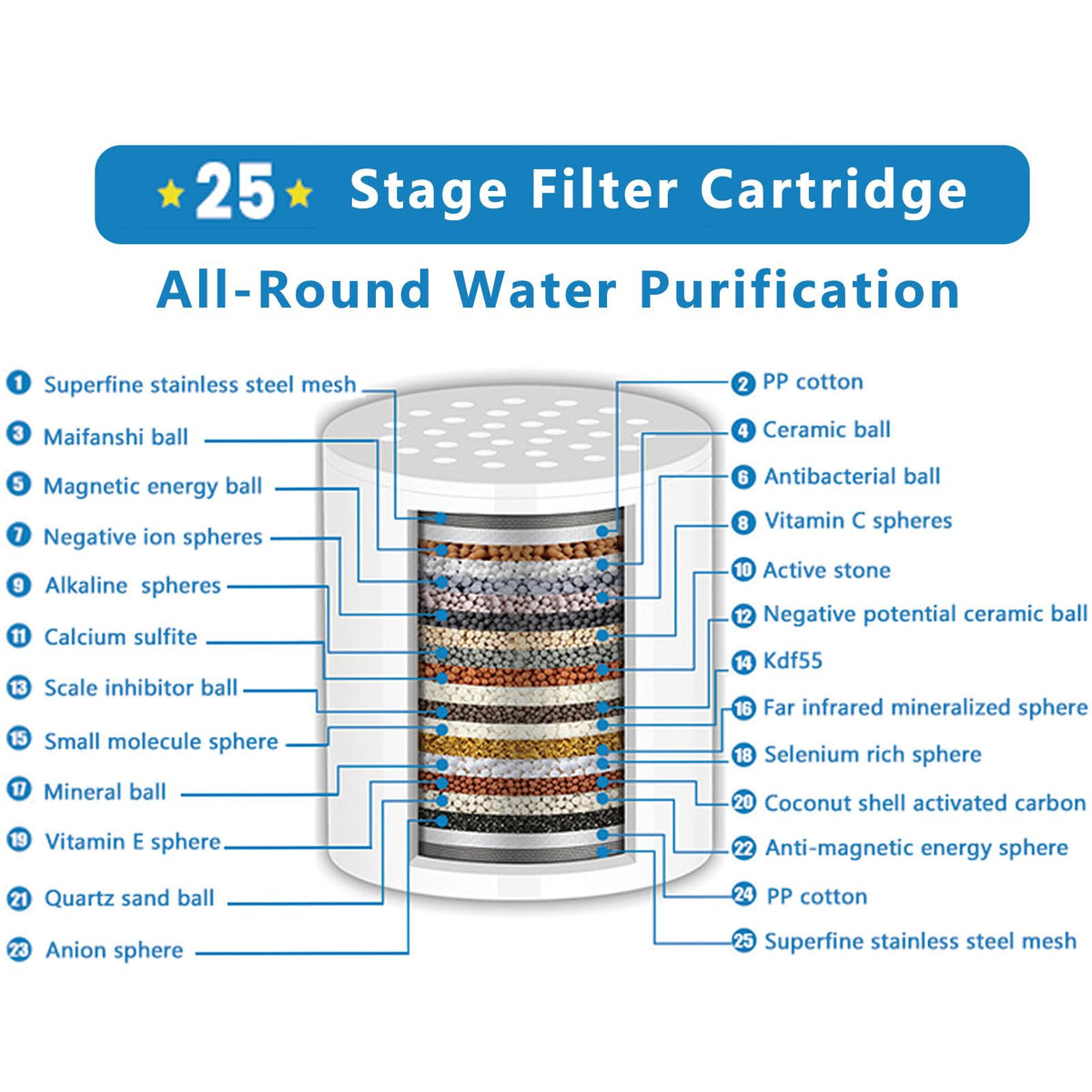 25 Stage Shower Filter Replacement Cartridge (1pcs cartridge)