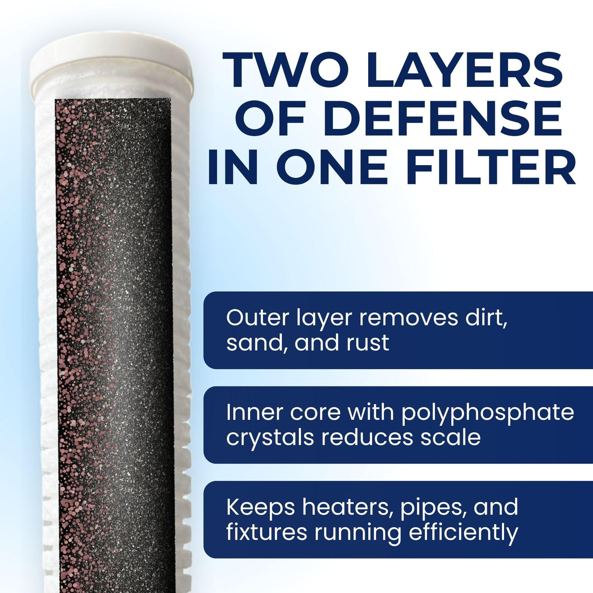 IPW 5 Micron Grooved Polypropylene Sediment Filter (1-Pack)