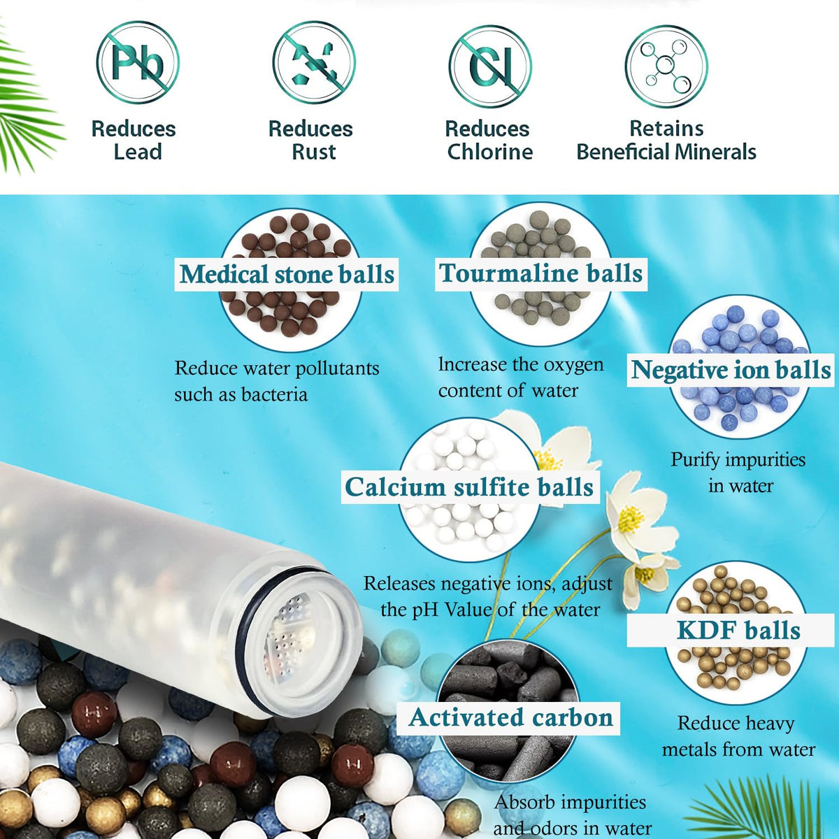 Replacement Shower Filter Cartridge for MakeFit S6526 Filtered Showerhead