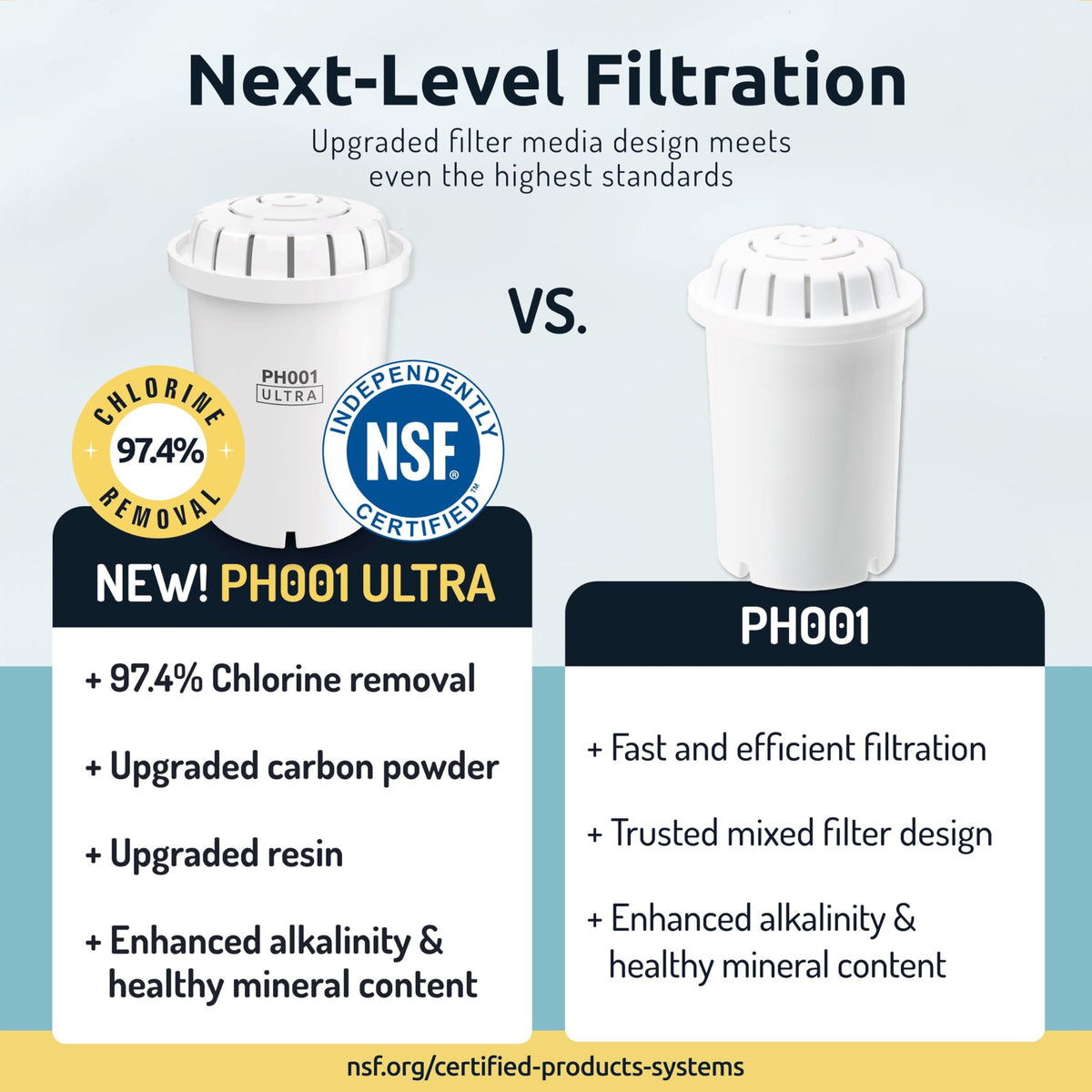 PH001 Ultra White Alkaline Water Filter Replacement (White (PH001 Ultra))