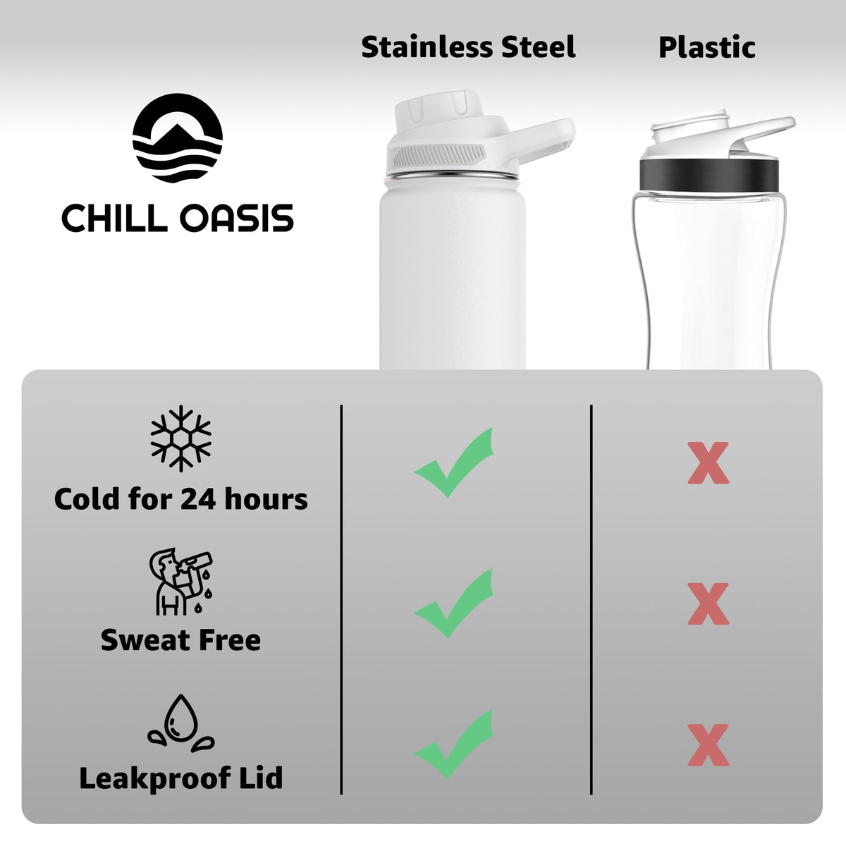 Water Bottle Compatible With Popular Flavor Cartridges (White / 32 Ounces)