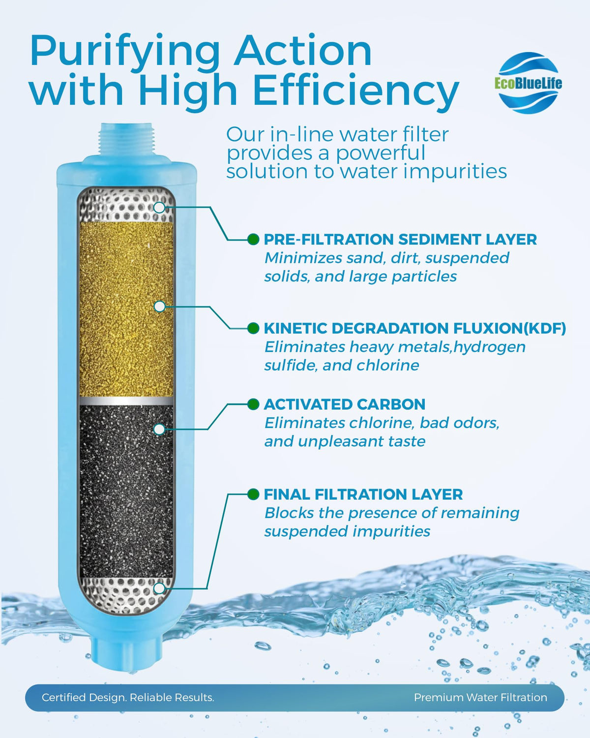 RV Water Filter