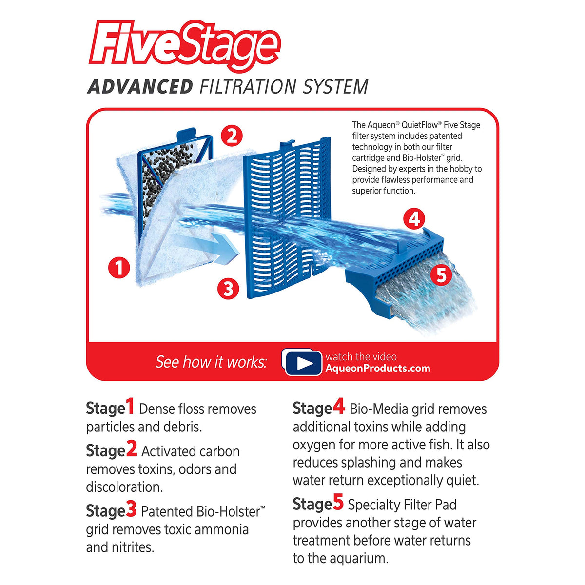 Replacement Filter Cartridges Medium (Medium - 6 pack)