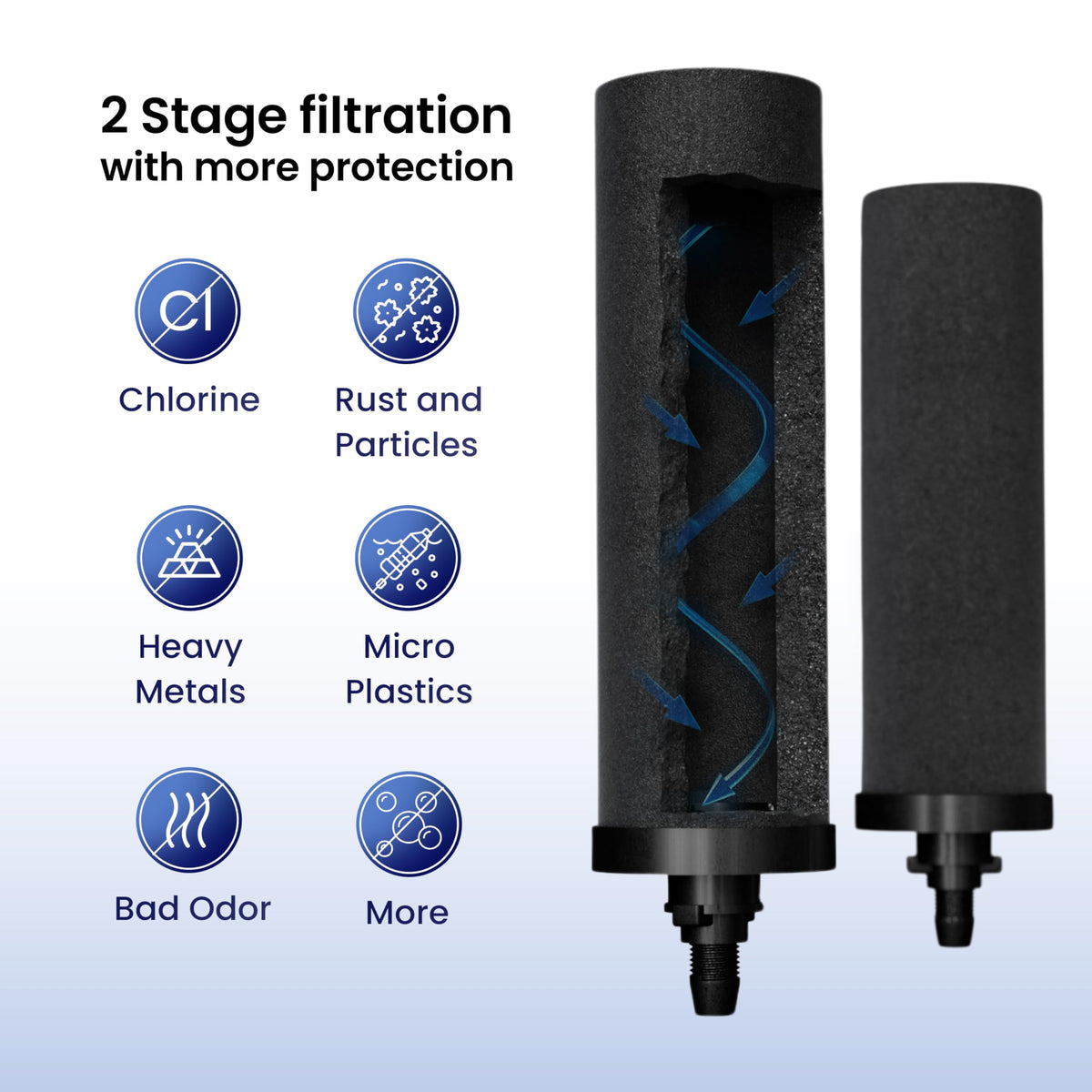 1.5G Water Filter System with Steel Stand & Fluoride Filter (1.5 gallons / Fluoride System with Steel Stand)