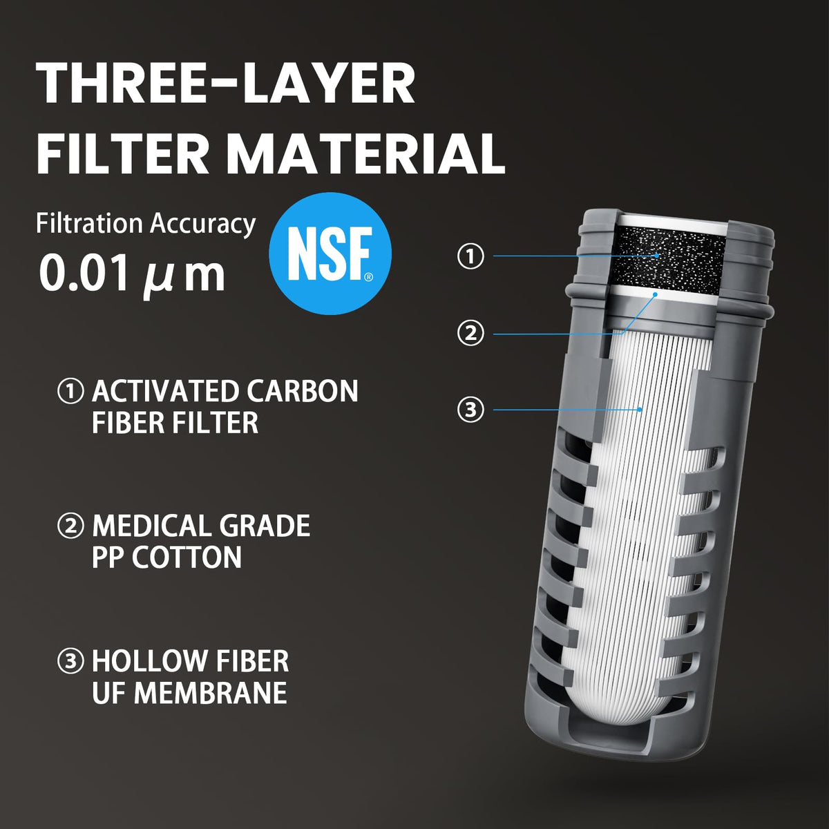 Water Filter Survival