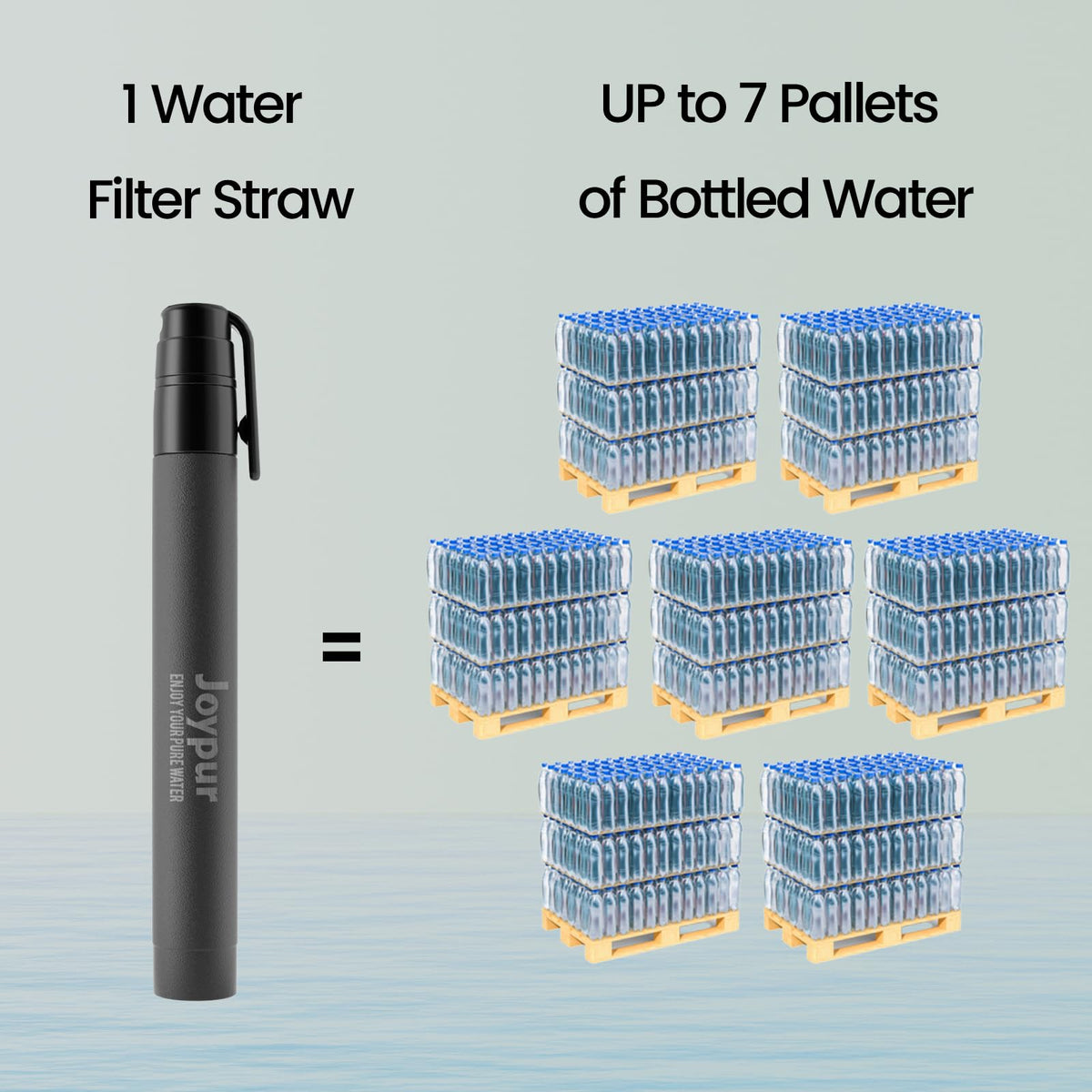 Portable Water Filter Straw for Backpacking (3PACK / Blue+Green+Black)