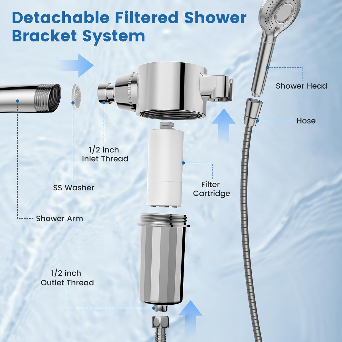 Shower Head Filter for Handheld Shower Head
