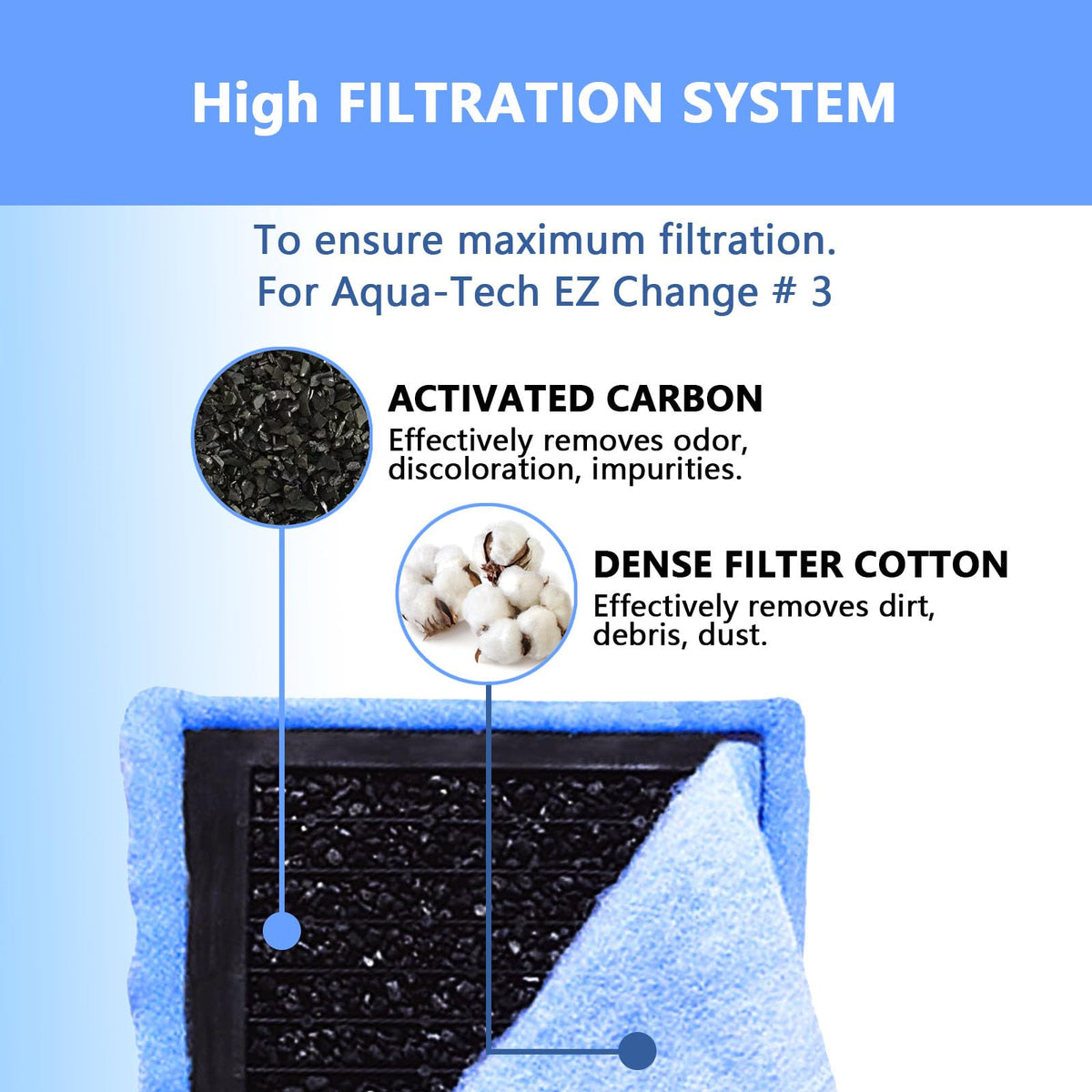 Aquarium Filter Cartridge Compatible with Aqua (6 pack)