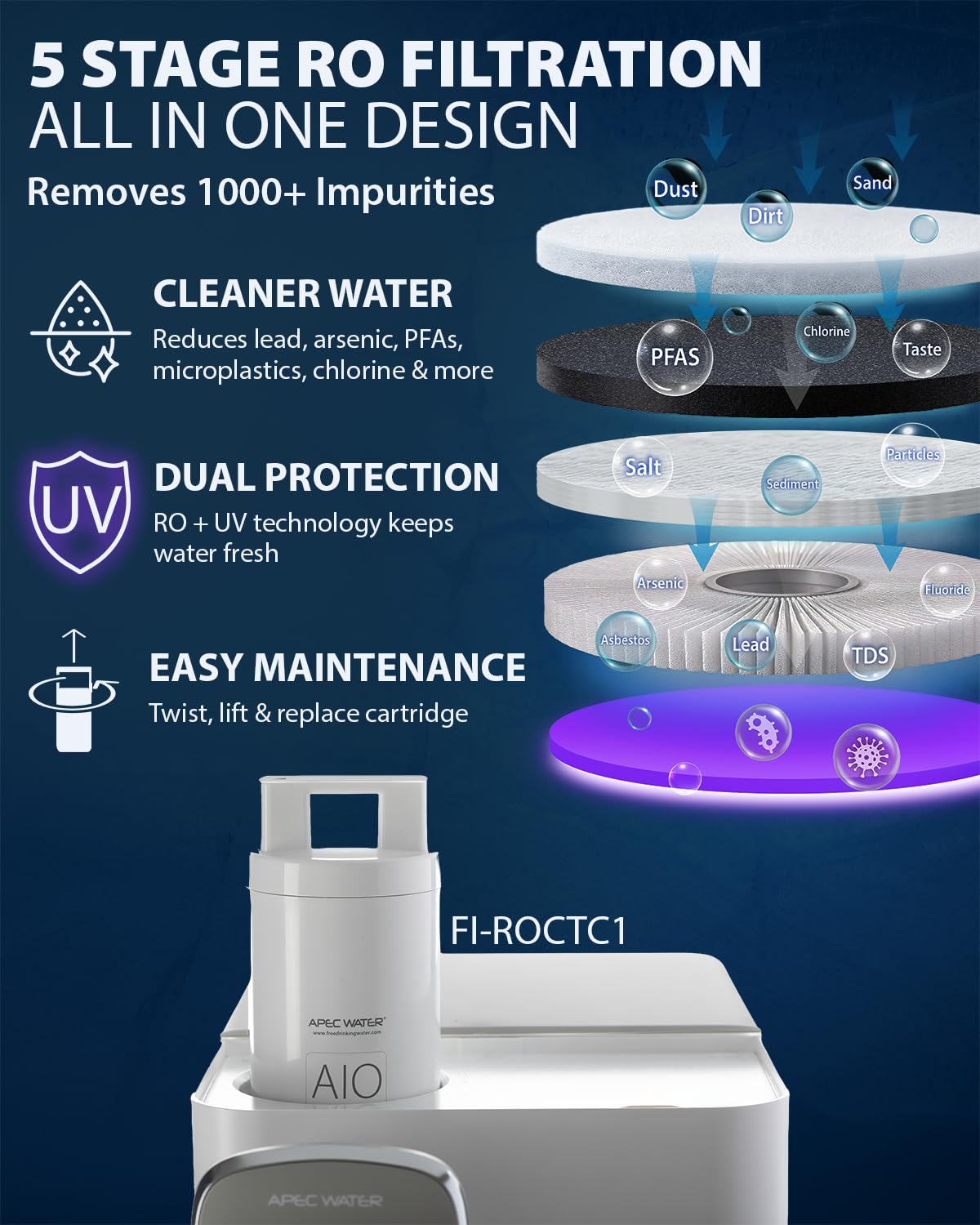 ROCT C1 Countertop Reverse Osmosis Water Filter (Countertop RO System)
