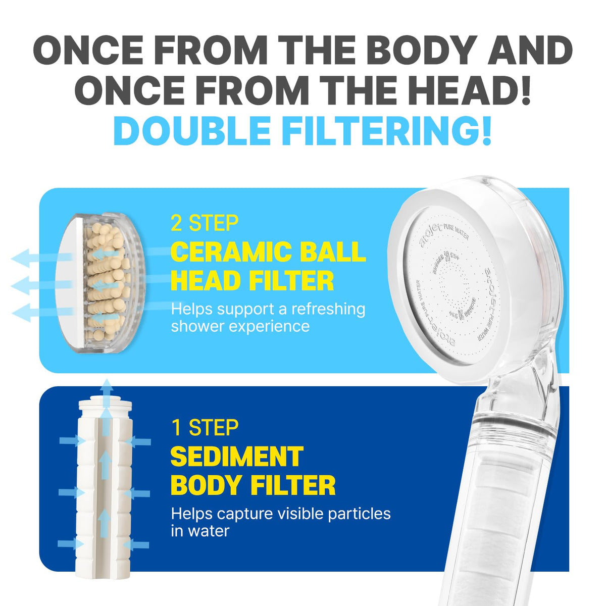 Travel Mini Filtered Shower Set Elevating Korea’s Beauty Legacy (Travel Set)