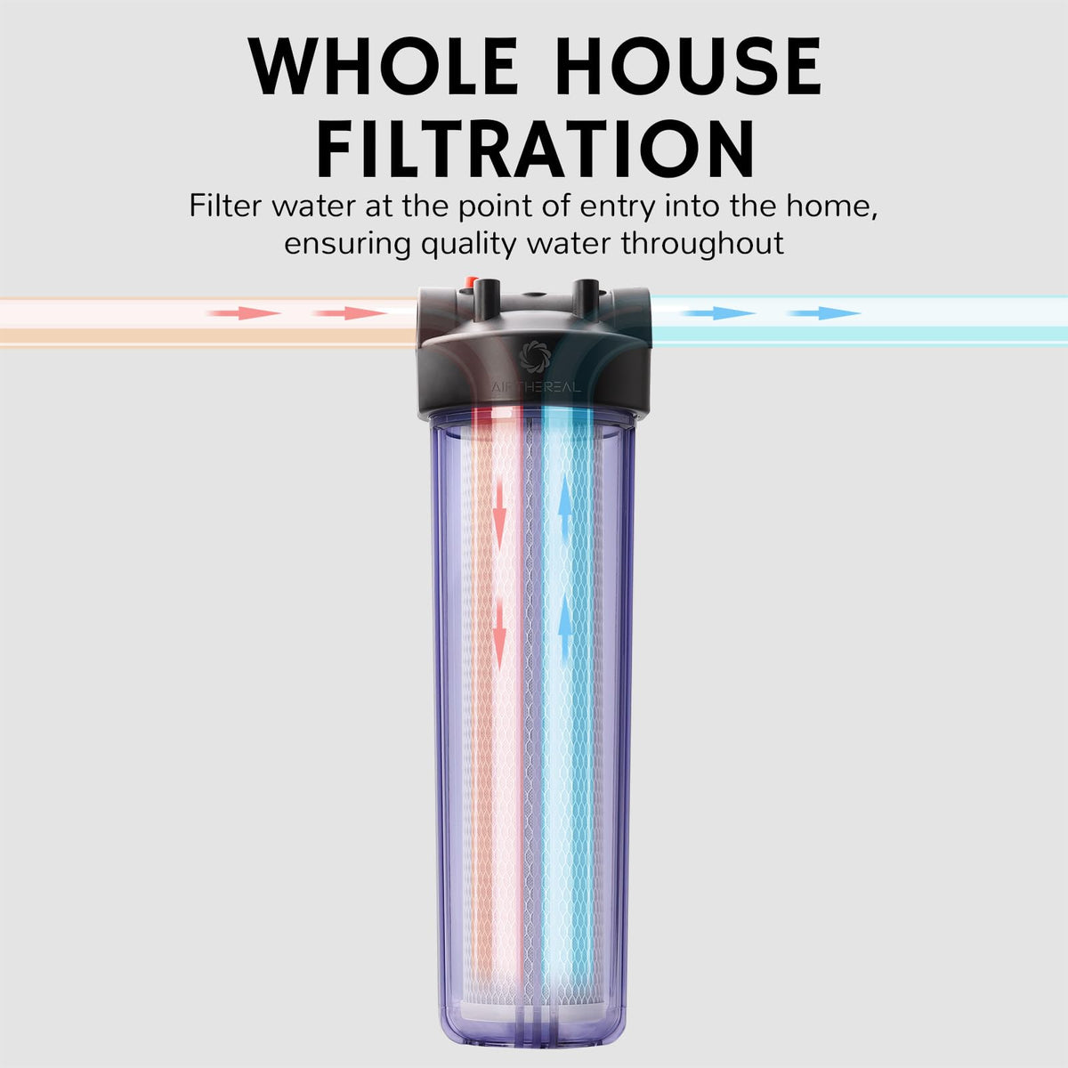 Whole House Water Filter Housing