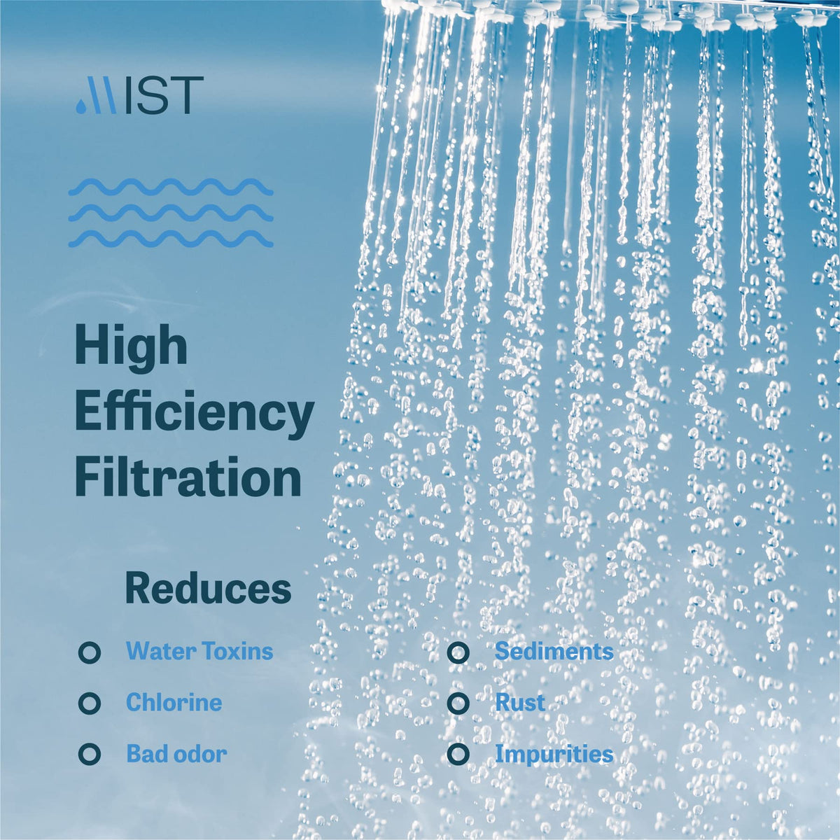 8 Stage Filtered Shower Head Replacement Cartridge (Replacement Filter Cartridge (3 Pack))