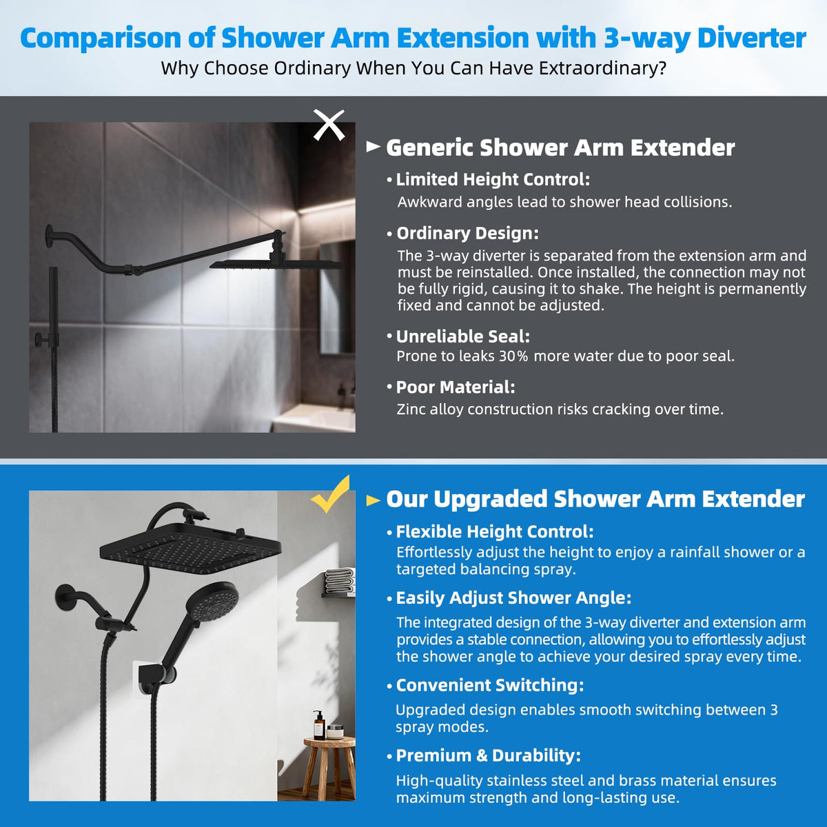 13'' 5 spray Rain Shower Head with 10 (Square 13'' / Matte Black)