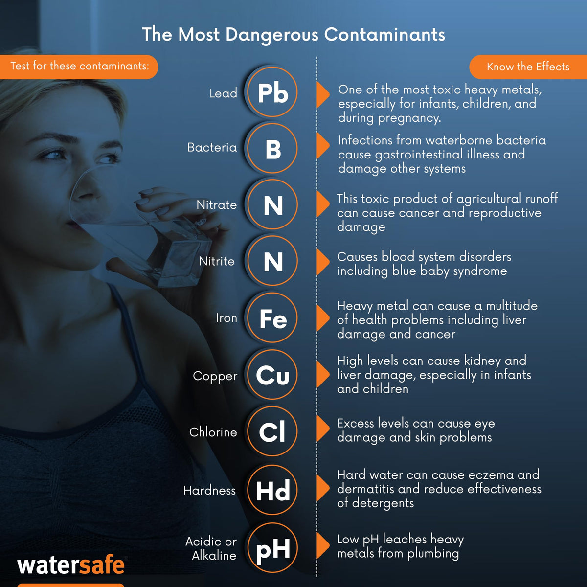 The Original Water Testing Kit for Drinking Water