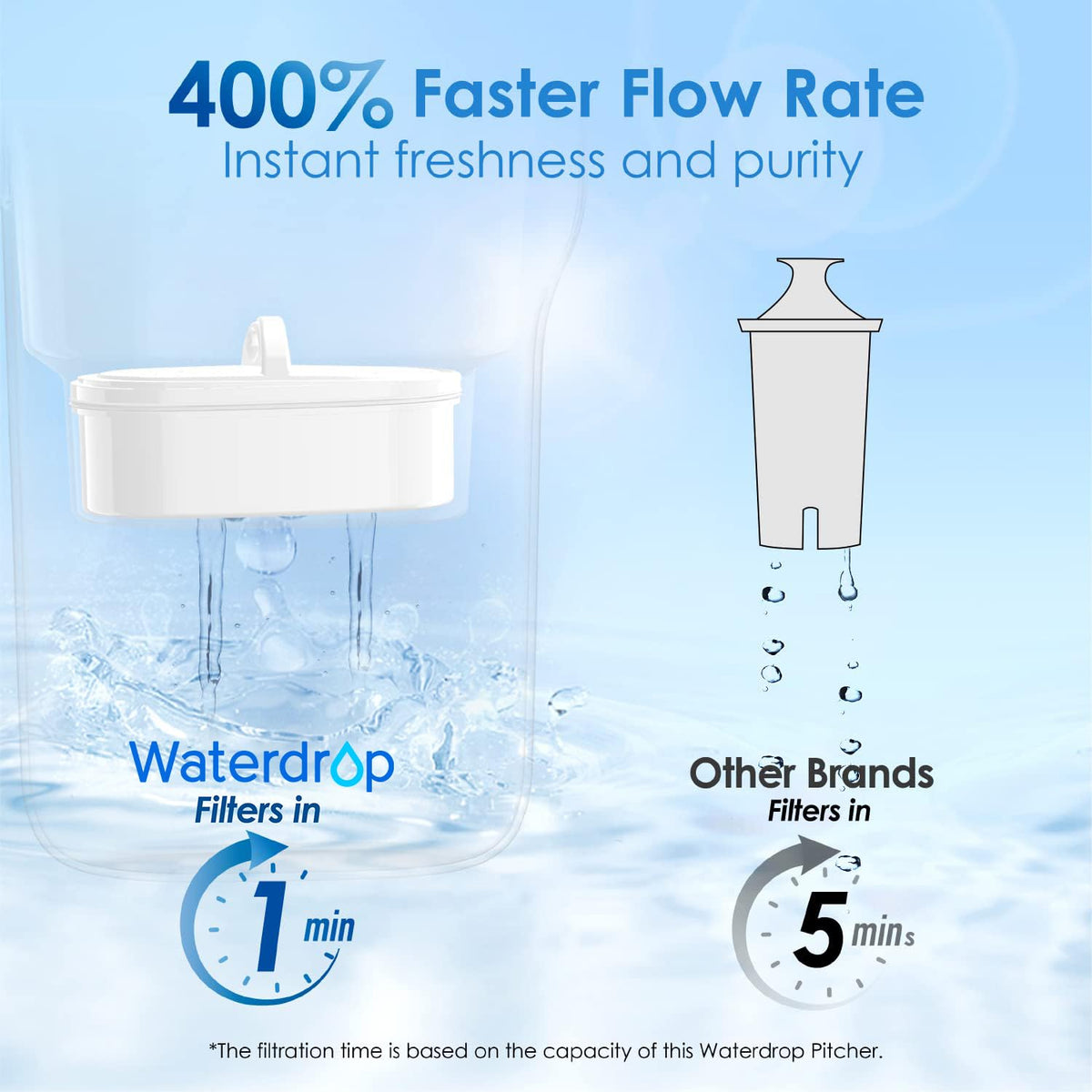 PT 05B Water Filter Pitcher (Azure / Smart Indicator)