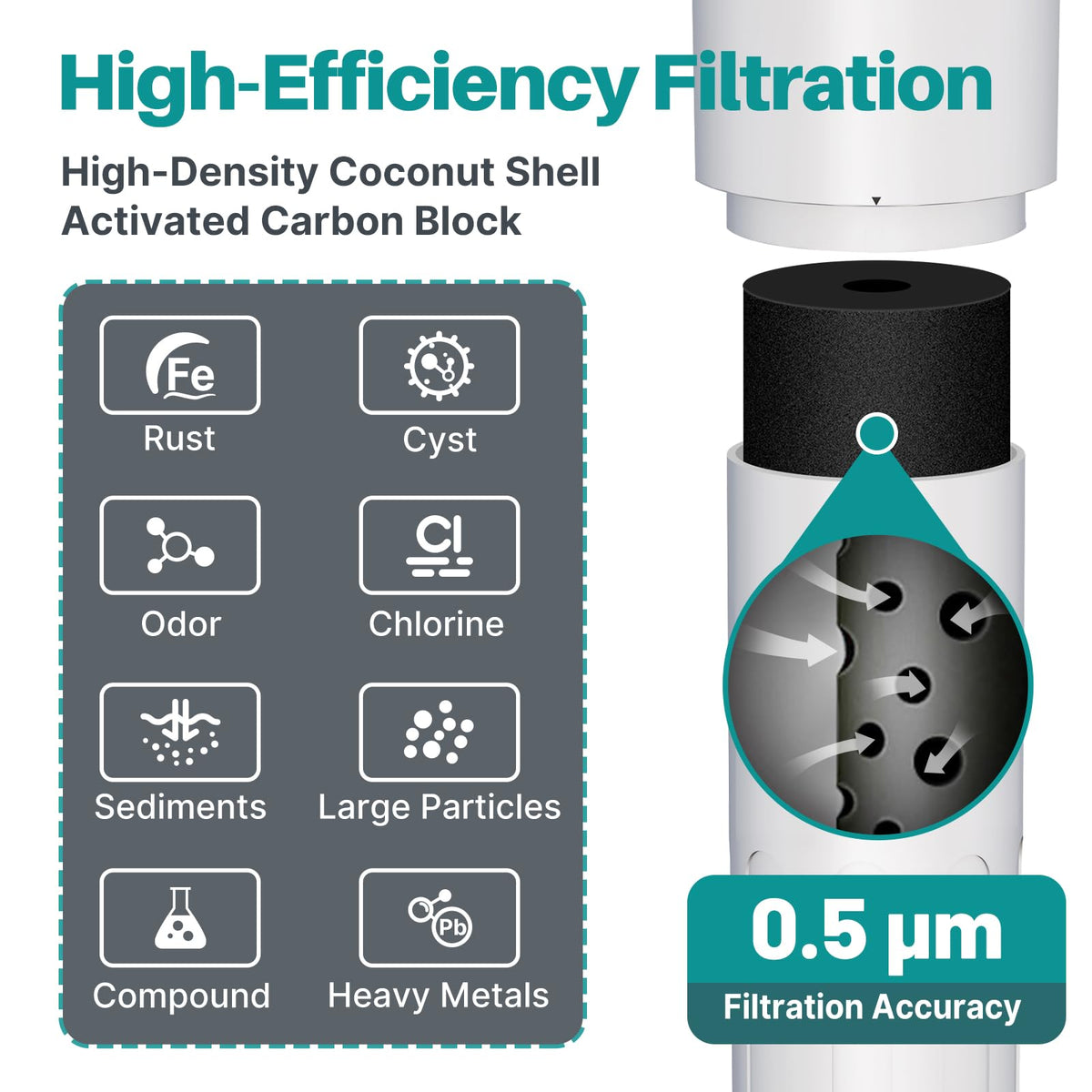 Under Sink Water Filter System